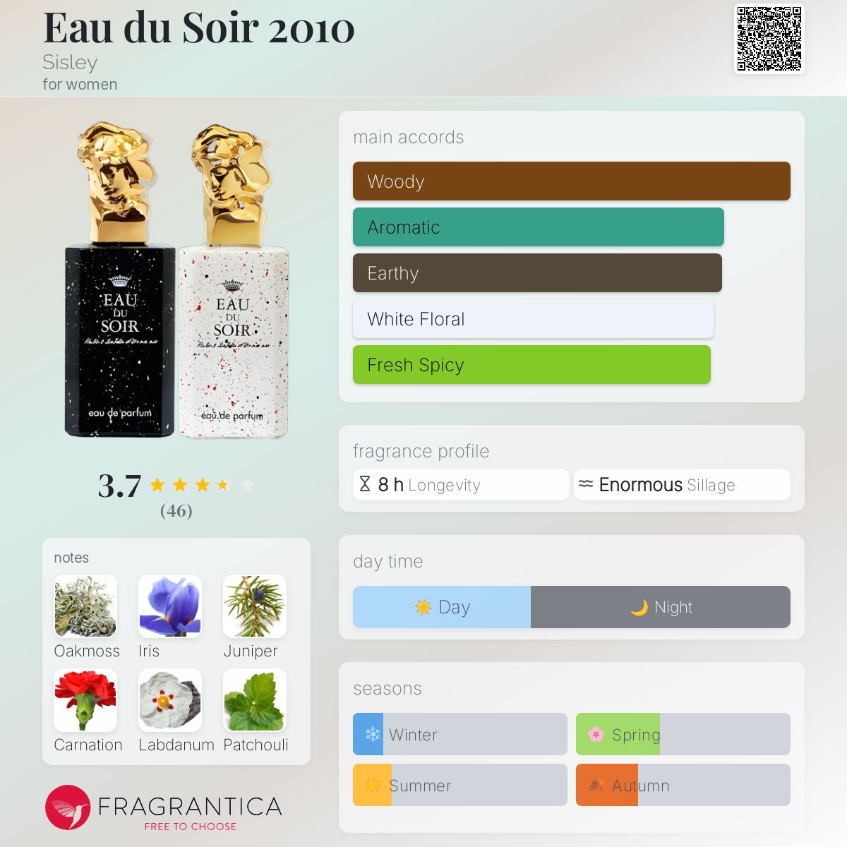 عطر ادکلن ادو سوییر دو هزار و ده سیسلی - Eau du Soir 2010 Sisley - بررسی، قیمت و خرید
