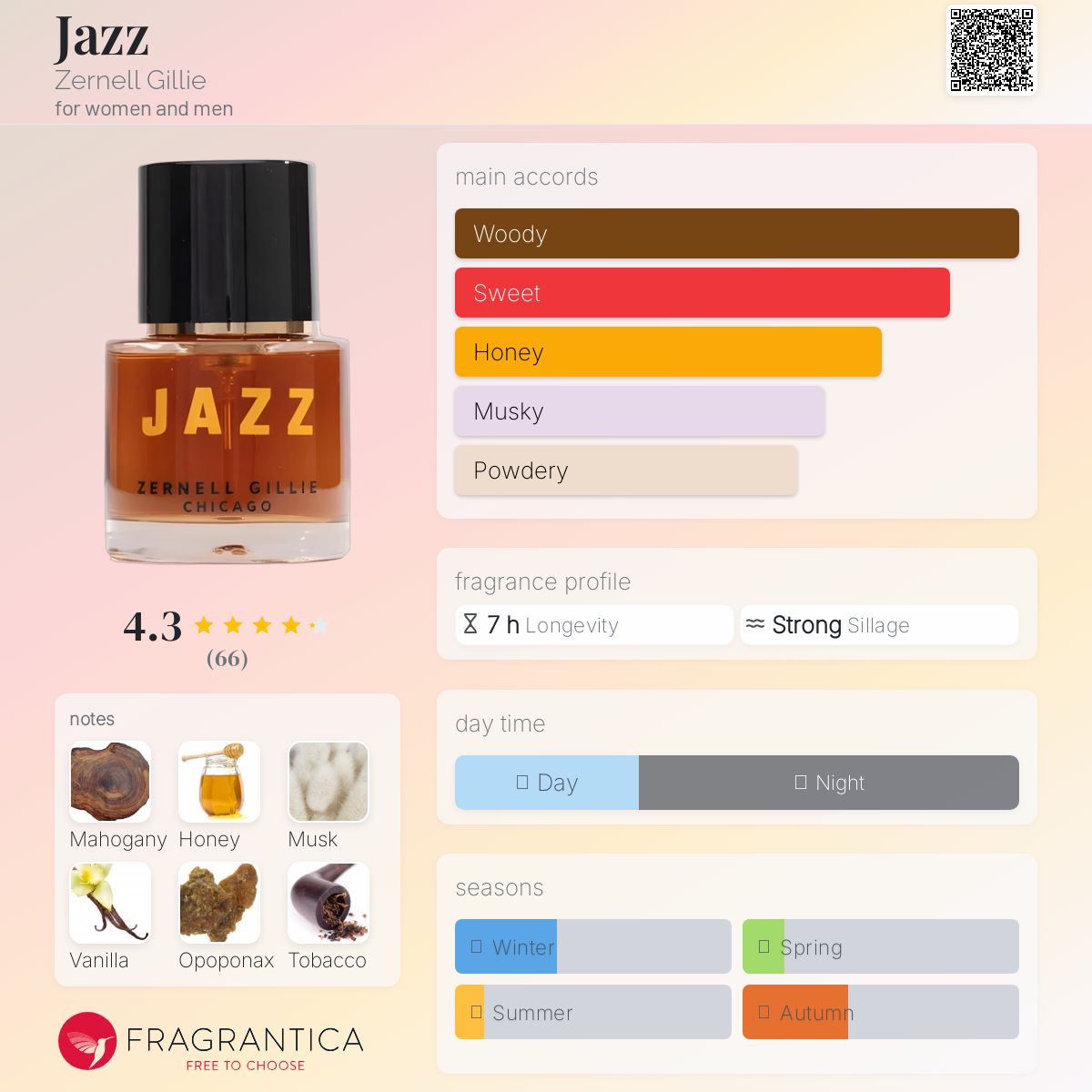 عطر ادکلن جز زرنل گیلی - Jazz Zernell Gillie - بررسی، قیمت و خرید