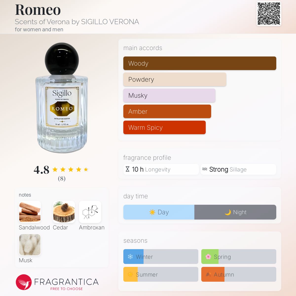 عطر ادکلن رومئو سِنتس آو ورونا بای سِجیلو ورونا - Romeo Scents of Verona by SIGILLO VERONA - بررسی، قیمت و خرید