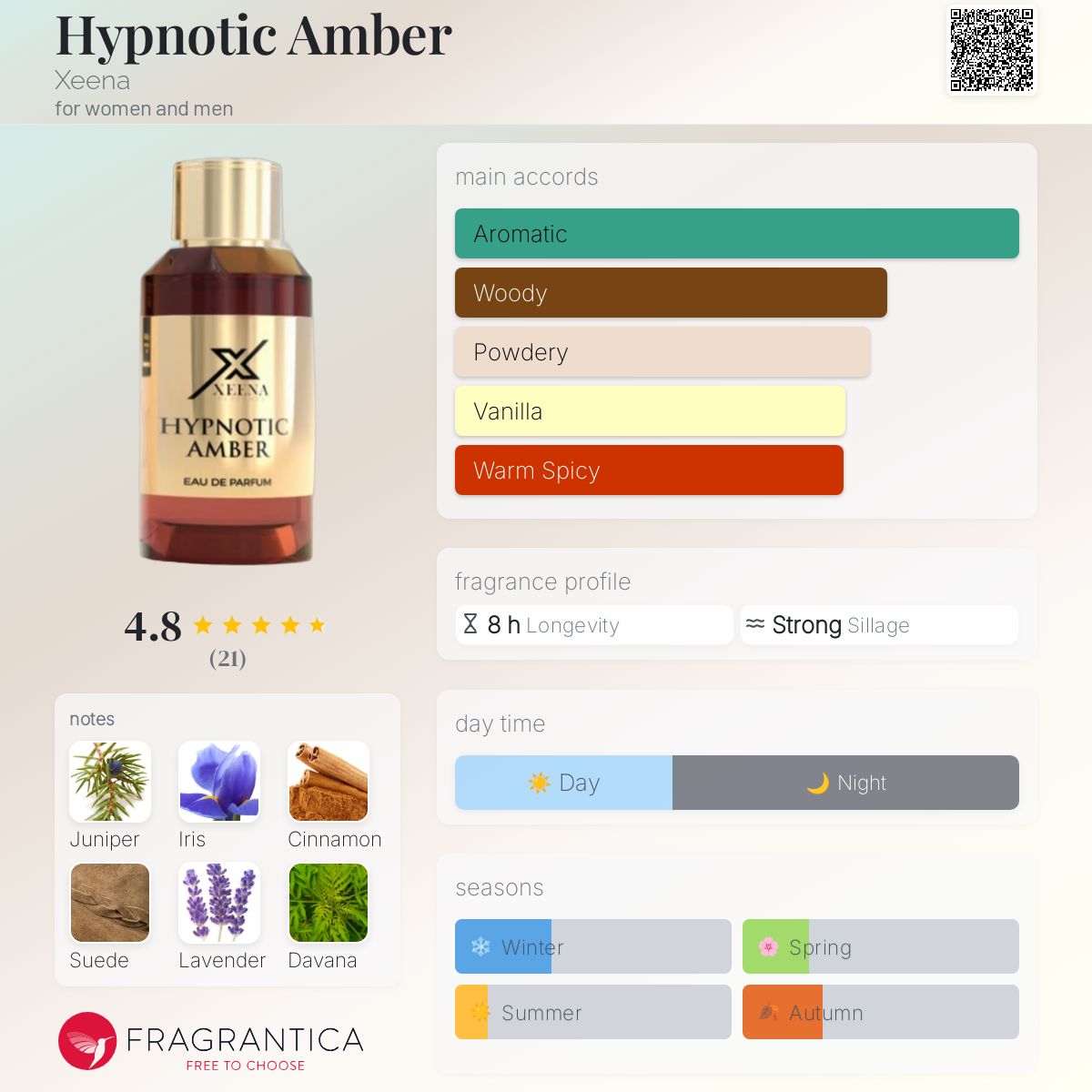 عطر ادکلن هیپناتیک امبر زینا - Hypnotic Amber Xeena - بررسی، قیمت و خرید