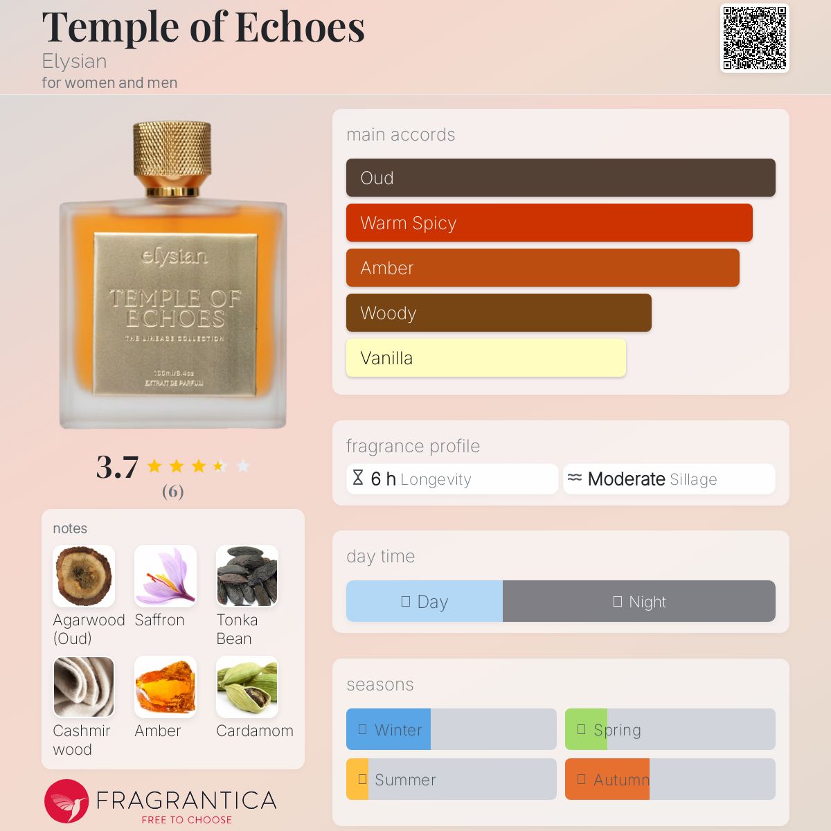 عطر ادکلن تمپل آو اکوز الیزین - Temple of Echoes Elysian - بررسی، قیمت و خرید