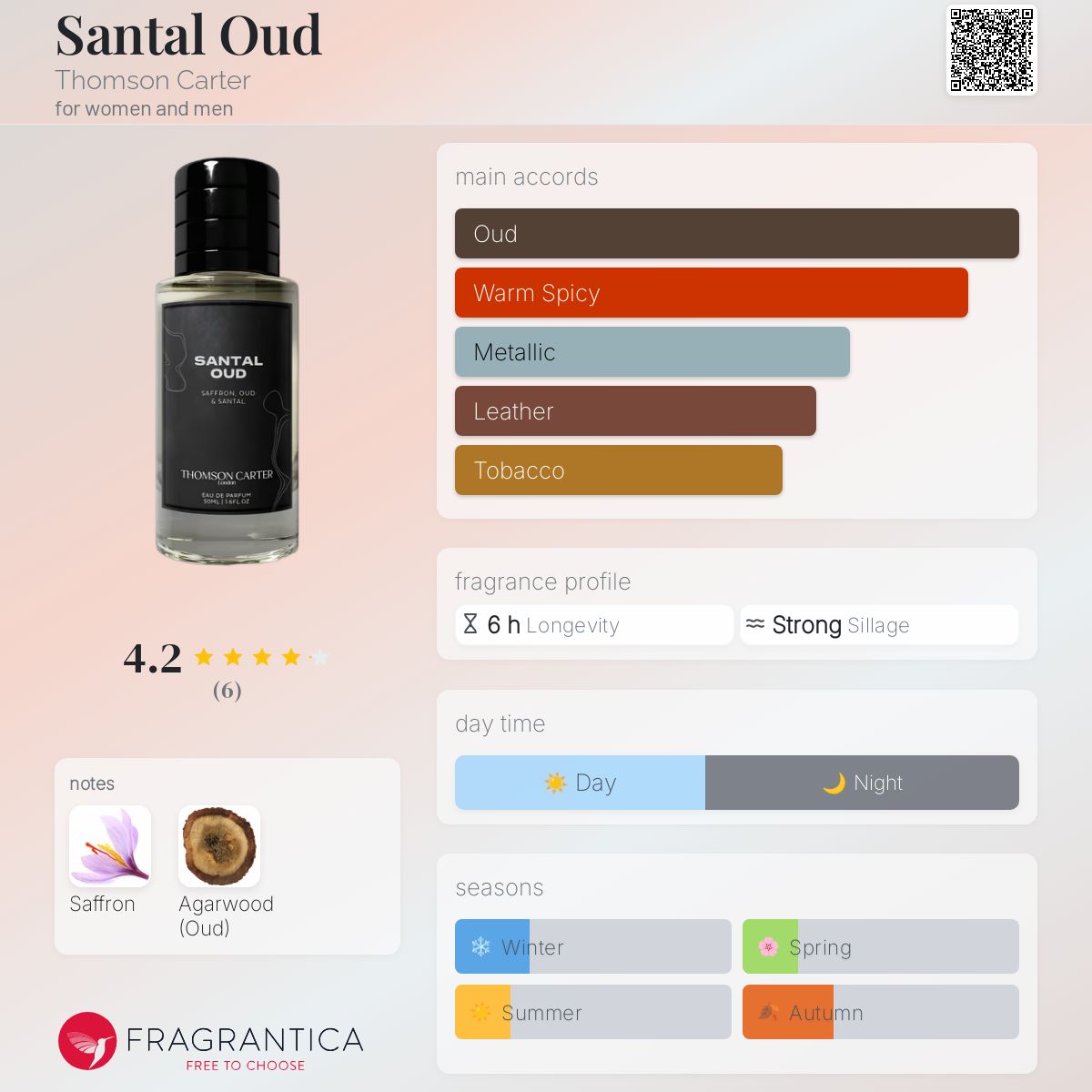 عطر ادکلن سانتال عود تامسن کارتر - Santal Oud Thomson Carter - بررسی، قیمت و خرید