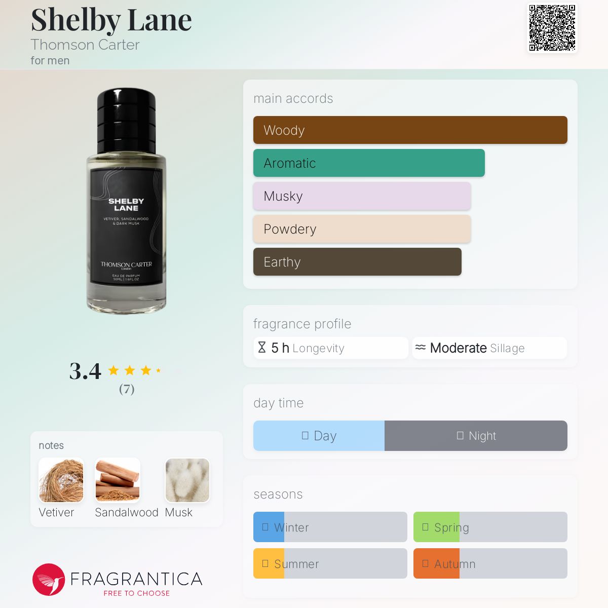عطر ادکلن شلبی لین تامسون کارتر - Shelby Lane Thomson Carter - بررسی، قیمت و خرید