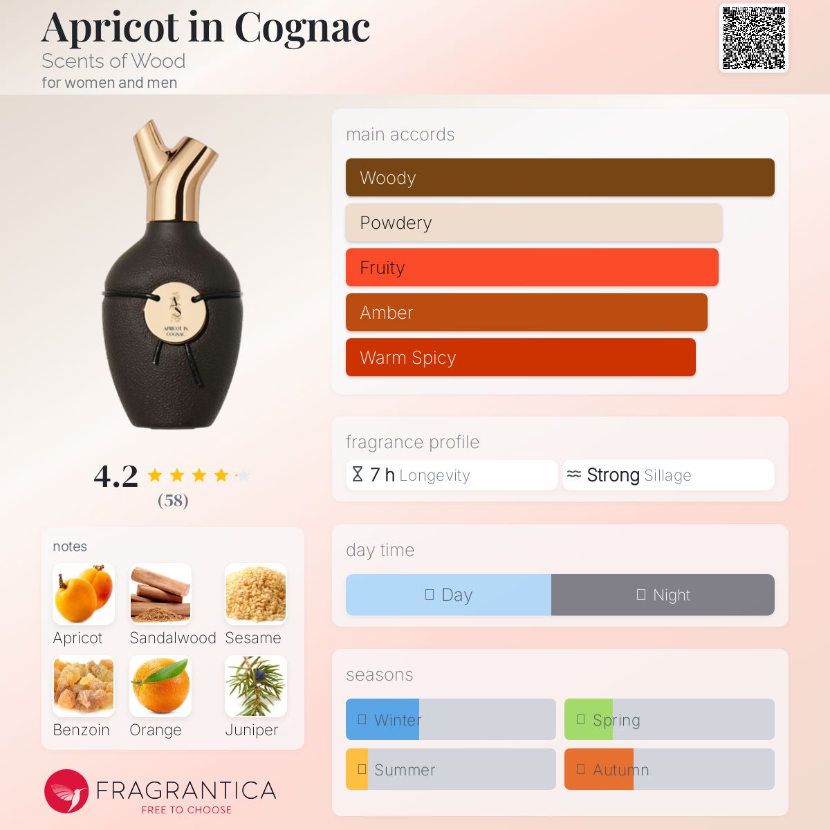 عطر ادکلن اِپریکات این کوگنَک سنس آو وود - Apricot in Cognac Scents of Wood - بررسی، قیمت و خرید