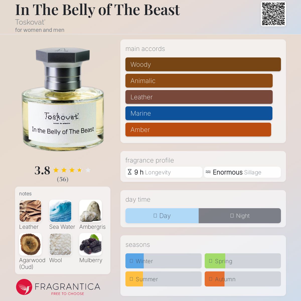 عطر ادکلن این د بلی آو د بیست توسکووات - In The Belly of The Beast Toskovat' - بررسی، قیمت و خرید