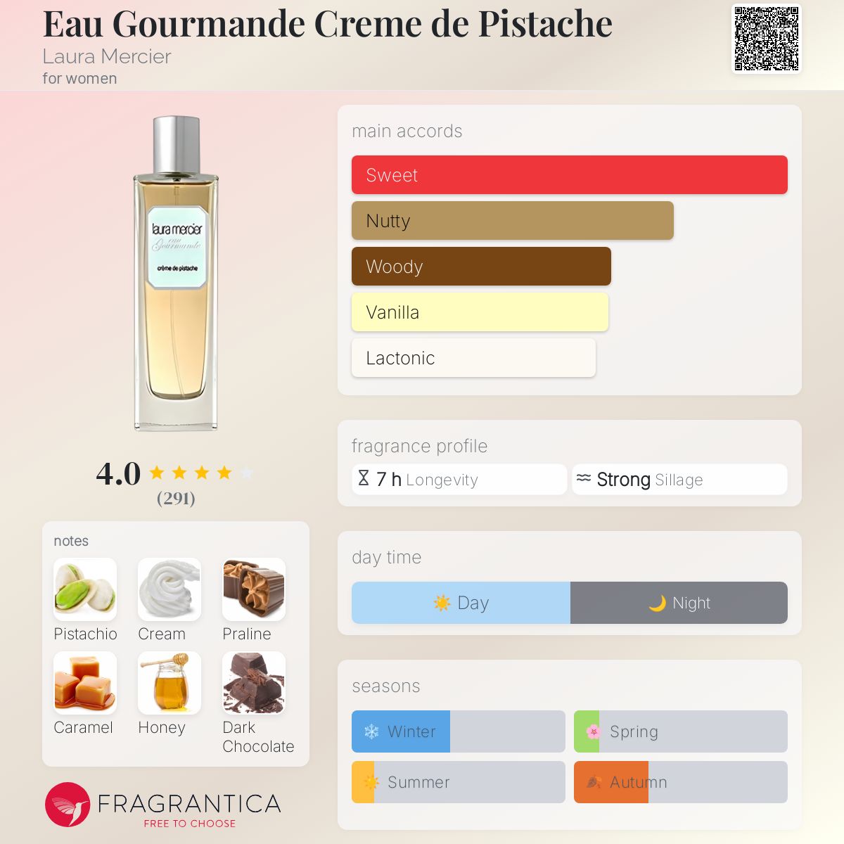 عطر ادکلن او گورمانده کرم دو پسته لورا مرسیه - Eau Gourmande Creme de Pistache Laura Mercier - بررسی، قیمت و خرید