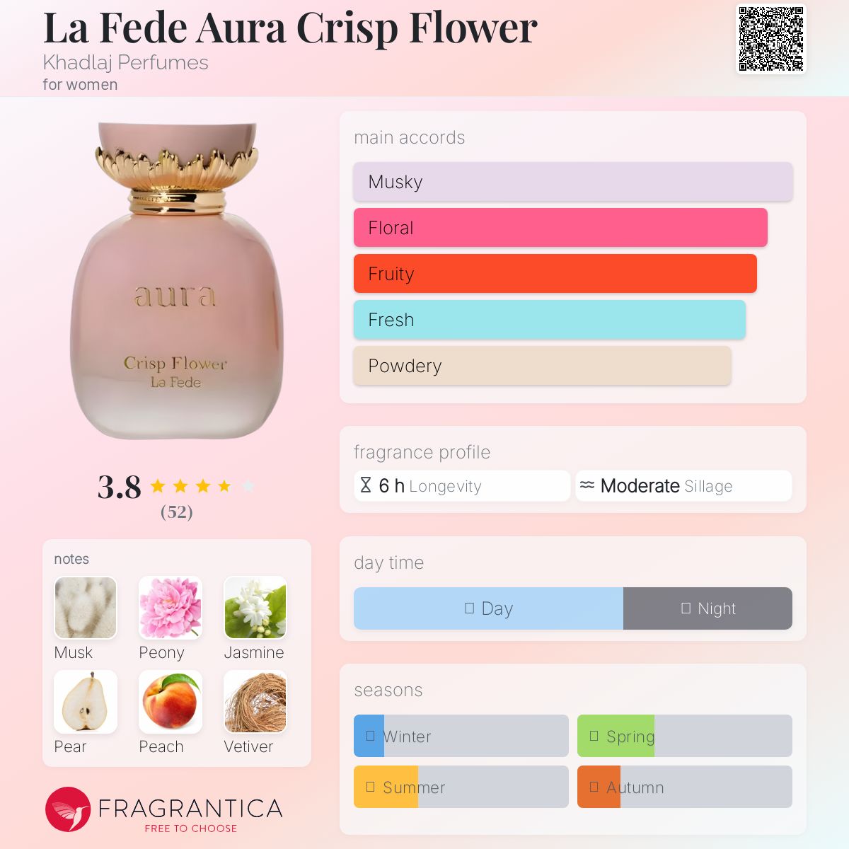 عطر ادکلن لافد اورا کریسپ فلاور خدلعج پرفیومز - La Fede Aura Crisp Flower Khadlaj Perfumes - بررسی، قیمت و خرید