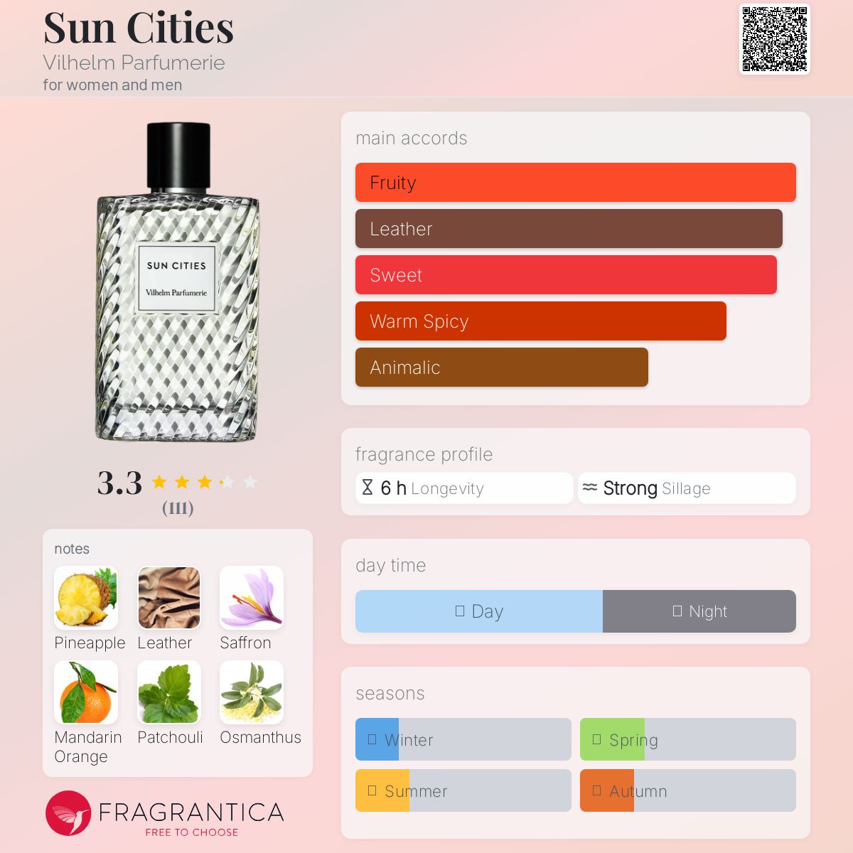 عطر ادکلن سان سیتیز ویلهم پرفیومری - Sun Cities Vilhelm Parfumerie - بررسی، قیمت و خرید