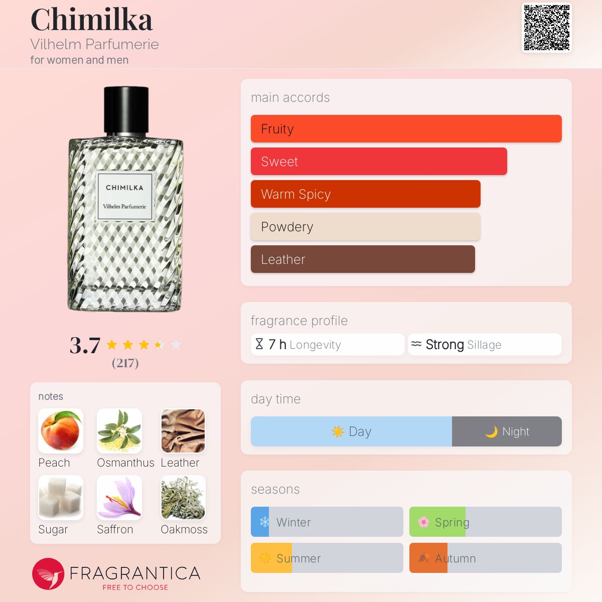 عطر ادکلن چیمیِلکا ویلهلم پارفومری - Chimilka Vilhelm Parfumerie - بررسی، قیمت و خرید