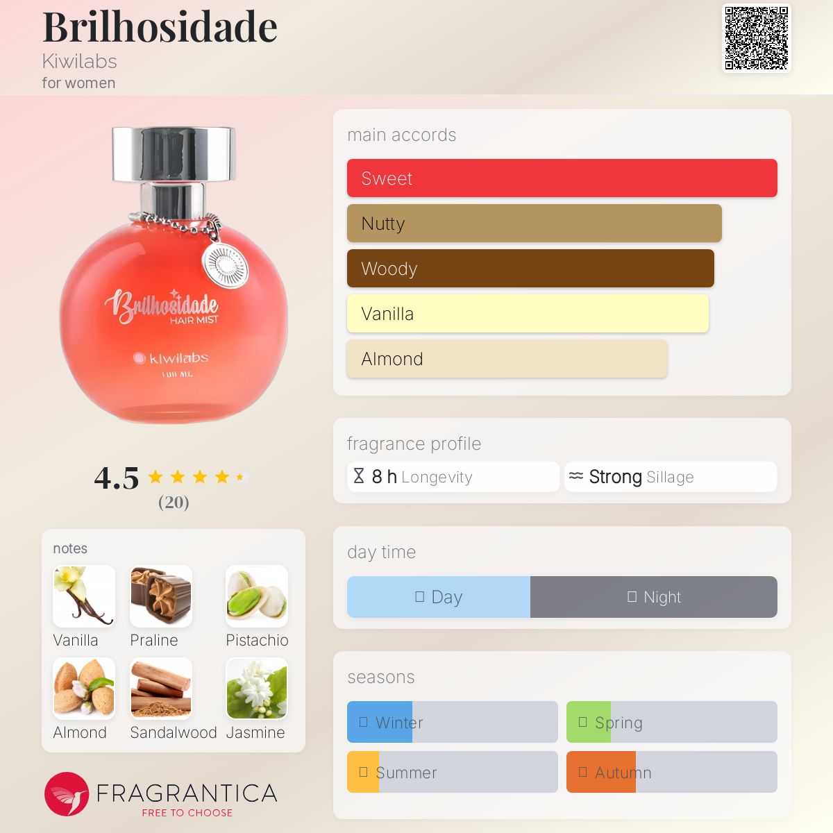 عطر ادکلن بریلیوسیداد کیویلَبز - Brilhosidade Kiwilabs - بررسی، قیمت و خرید