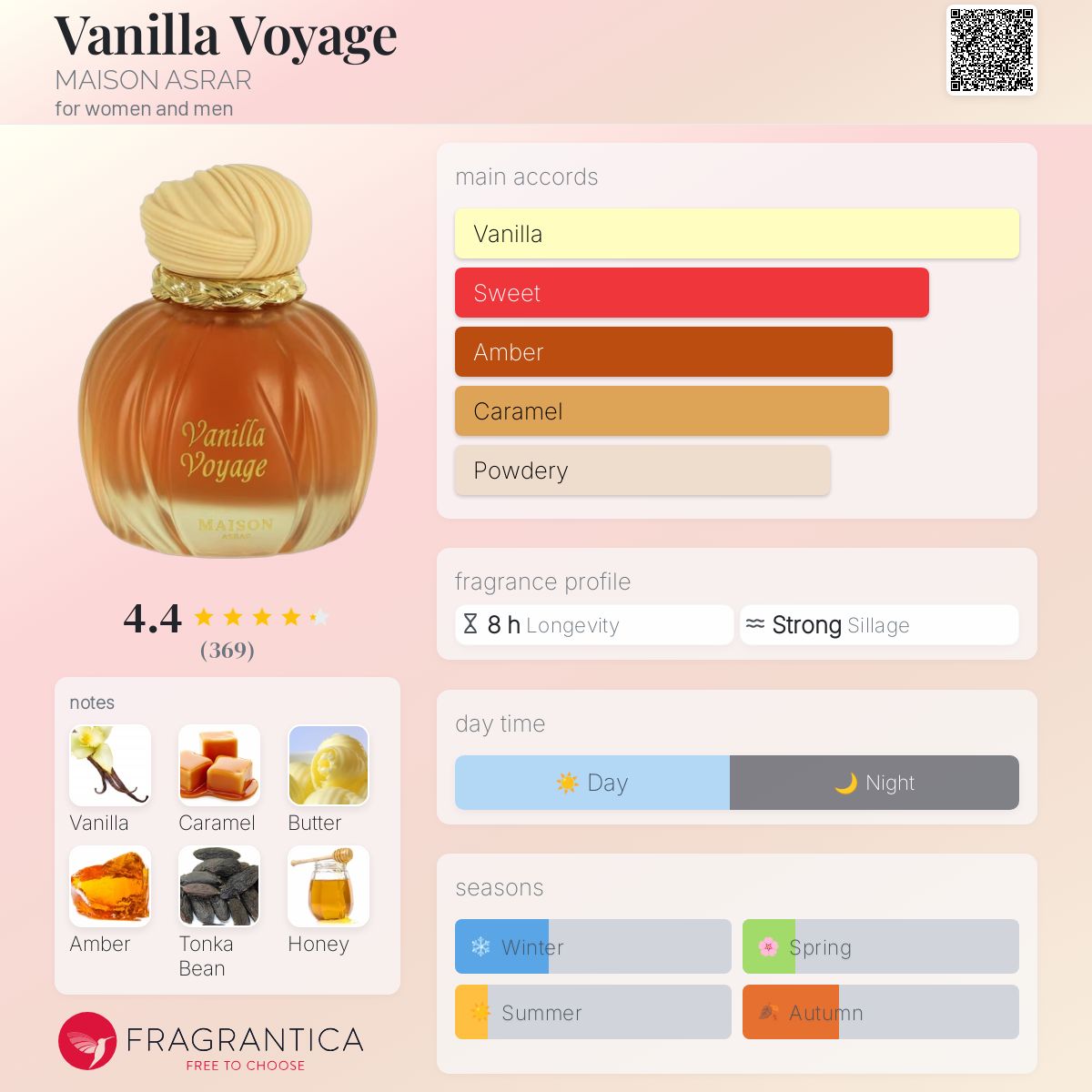 عطر ادکلن وانیلا وویج میزون اسرار - Vanilla Voyage MAISON ASRAR - بررسی، قیمت و خرید