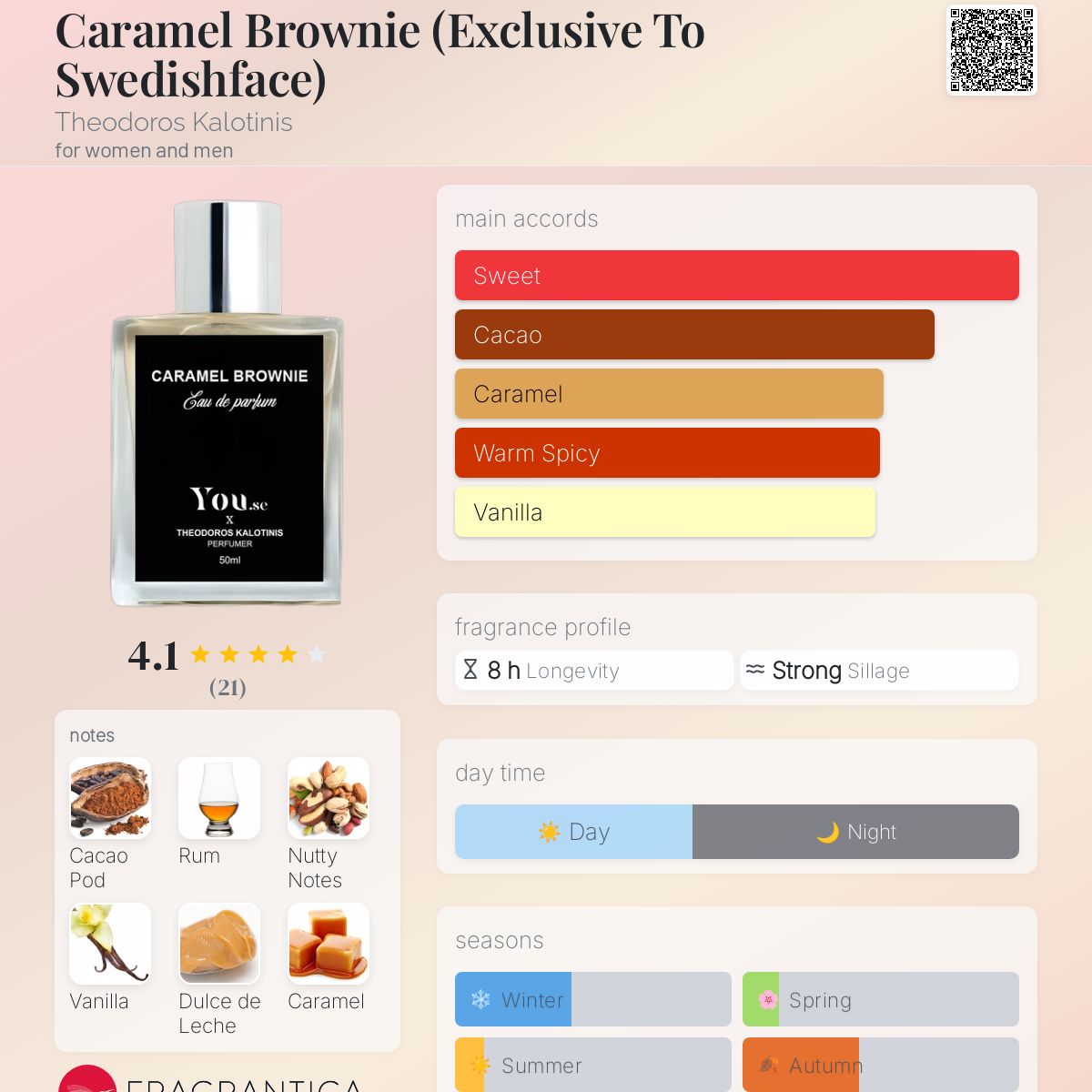 عطر ادکلن کارامل براونی تئودوروس کالوتینی - Caramel Brownie (Exclusive To Swedishface) Theodoros Kalotinis - بررسی، قیمت و خرید