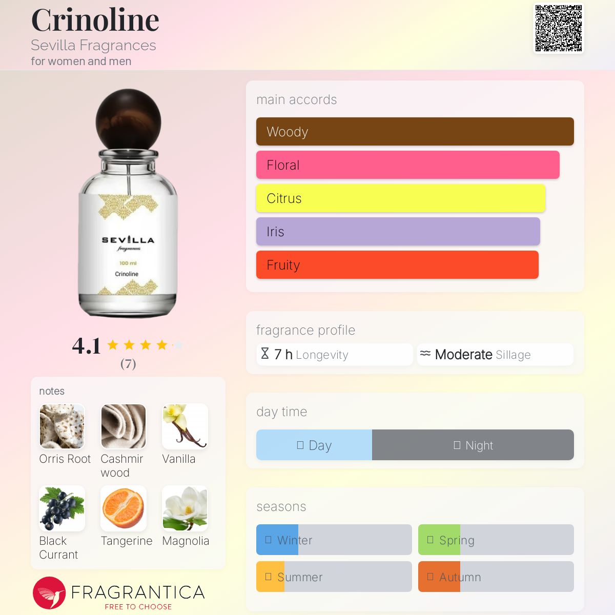 عطر ادکلن کرینولین سویا فراگرنس - Crinoline Sevilla Fragrances - بررسی، قیمت و خرید