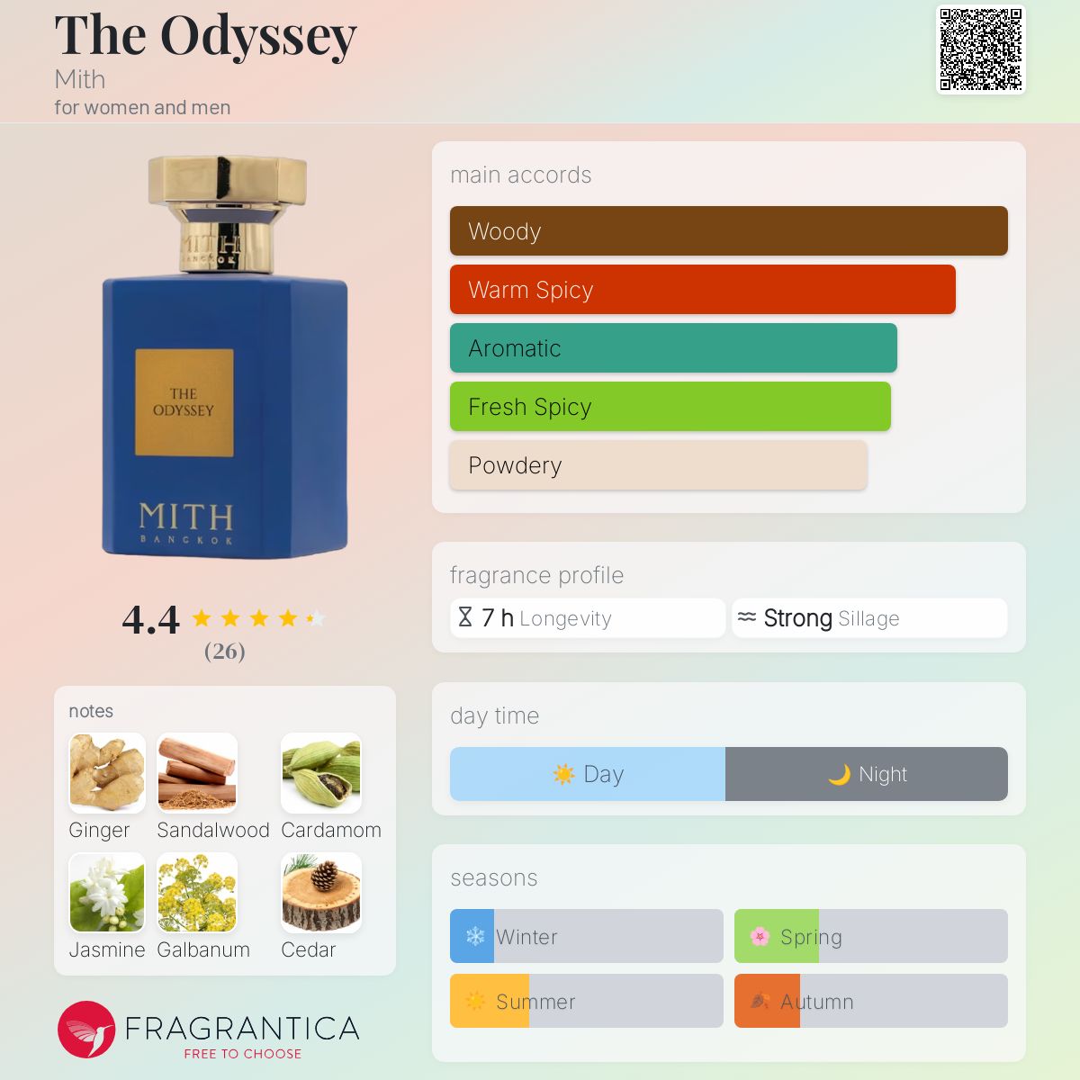 عطر ادکلن ادیسه میث - The Odyssey Mith - بررسی، قیمت و خرید
