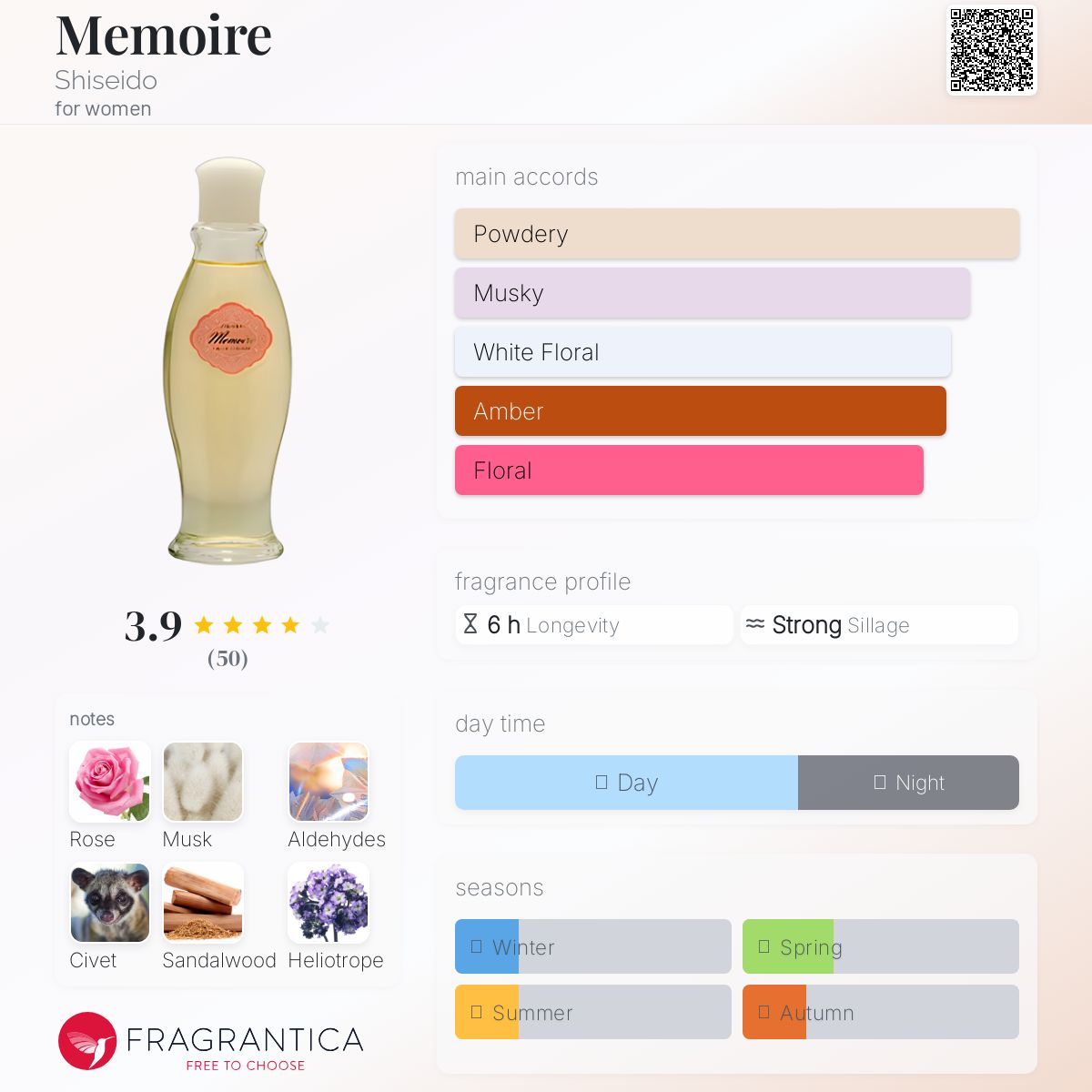 عطر ادکلن مموار شیسیدو - Memoire Shiseido - بررسی، قیمت و خرید