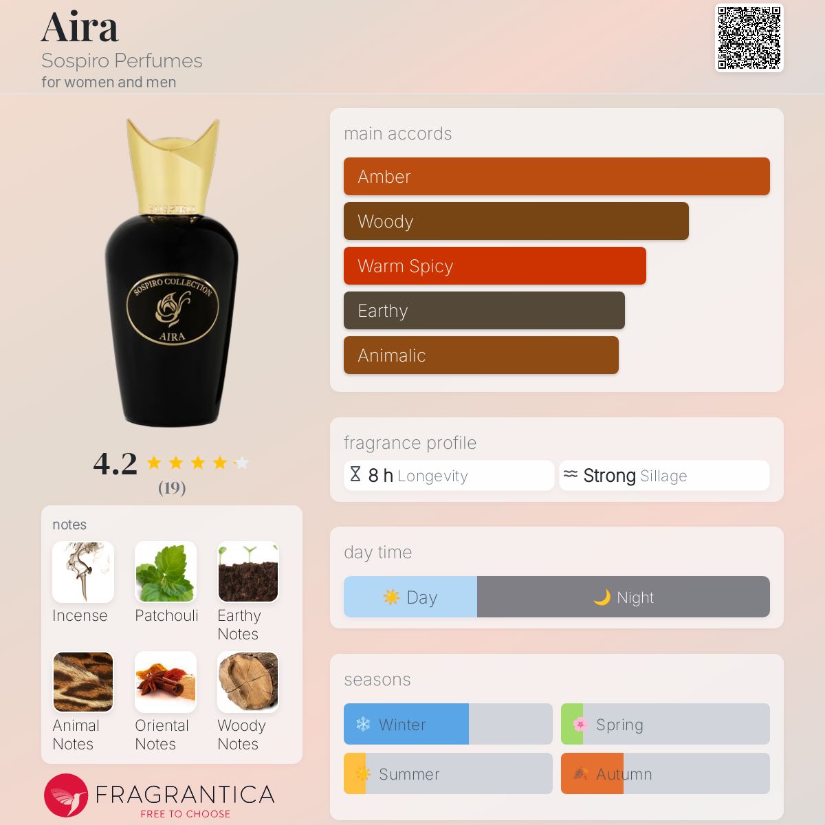 عطر ادکلن آیرا سوسپیرو پرفیومز - Aira Sospiro Perfumes - بررسی، قیمت و خرید