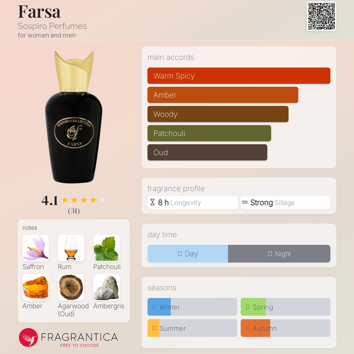 عطر ادکلن فارسا سوسیرو پرفیومز - Farsa Sospiro Perfumes - بررسی، قیمت و خرید