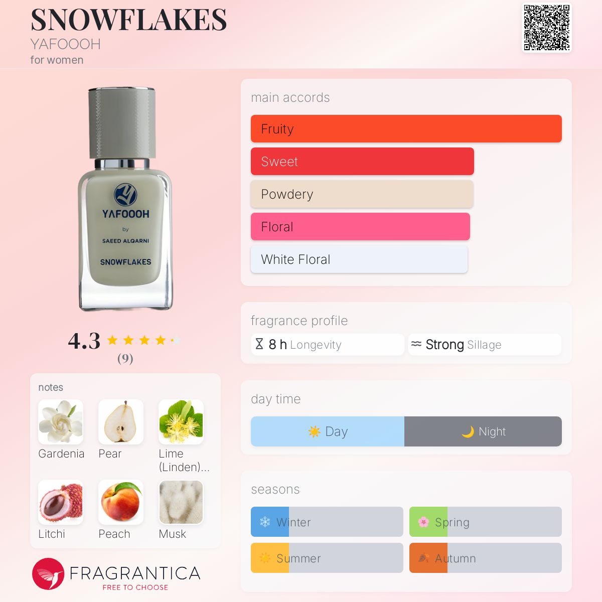 عطر ادکلن اسنوفلاک یافو - SNOWFLAKES YAFOOOH - بررسی، قیمت و خرید