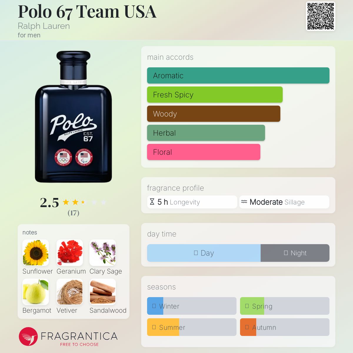 عطر ادکلن پولو ۶۷ تیم یو اس ای رالف لورن - Polo 67 Team USA Ralph Lauren - بررسی، قیمت و خرید