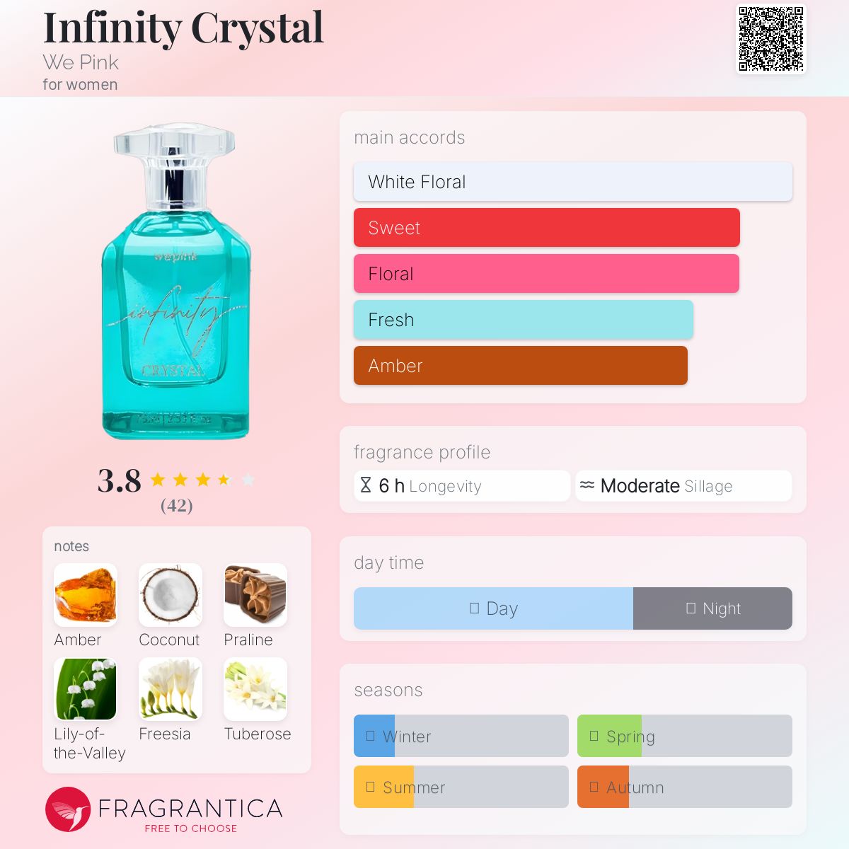 عطر ادکلن اینفینیتی کریستال وی پینک - Infinity Crystal We Pink - بررسی، قیمت و خرید