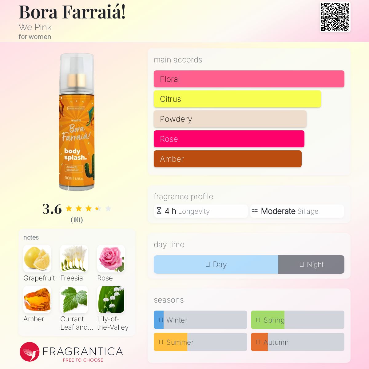 عطر ادکلن بورا فارایاً وی پینک - Bora Farraiá! We Pink - بررسی، قیمت و خرید