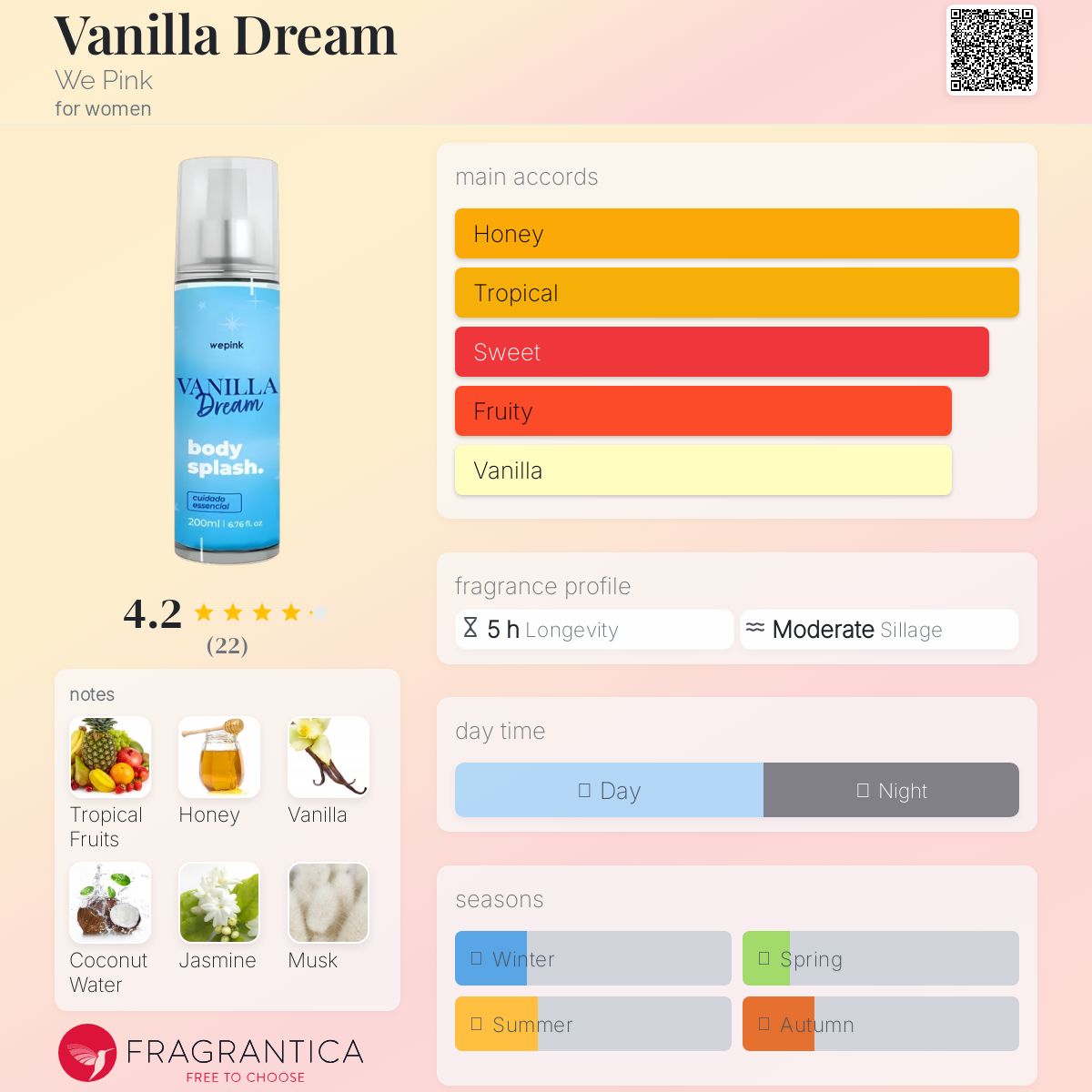 عطر ادکلن ونیلّا دریِم وی پینک - Vanilla Dream We Pink - بررسی، قیمت و خرید