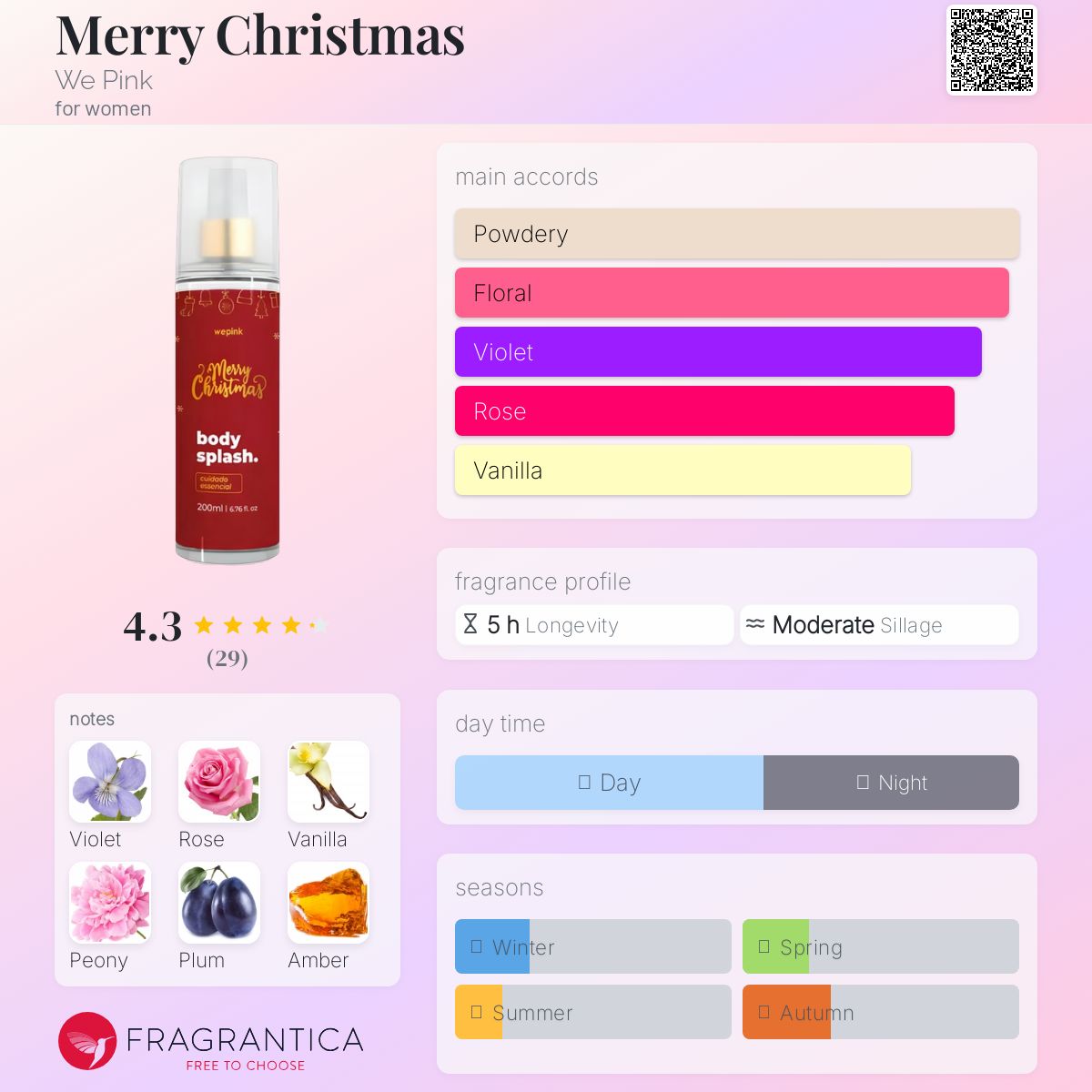 عطر ادکلن میری کریسمس وی پینک - Merry Christmas We Pink - بررسی، قیمت و خرید