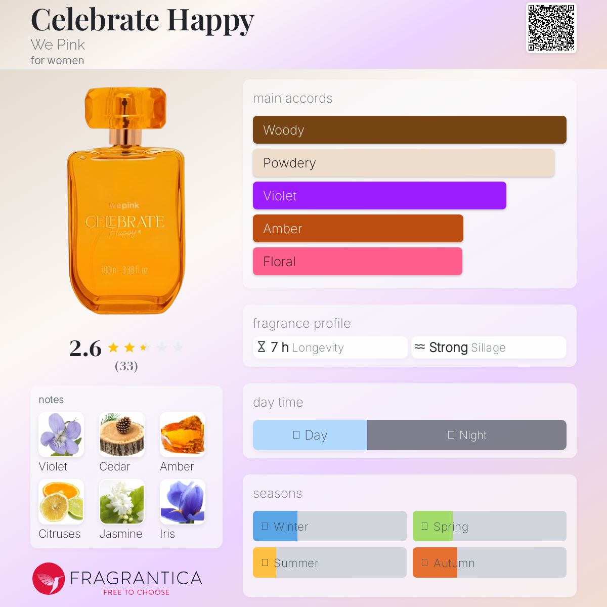 عطر ادکلن سلبریت هپی وی پینک - Celebrate Happy We Pink - بررسی، قیمت و خرید