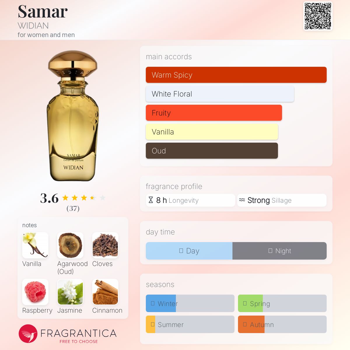 عطر ادکلن سَمَر ویدین - Samar WIDIAN - بررسی، قیمت و خرید