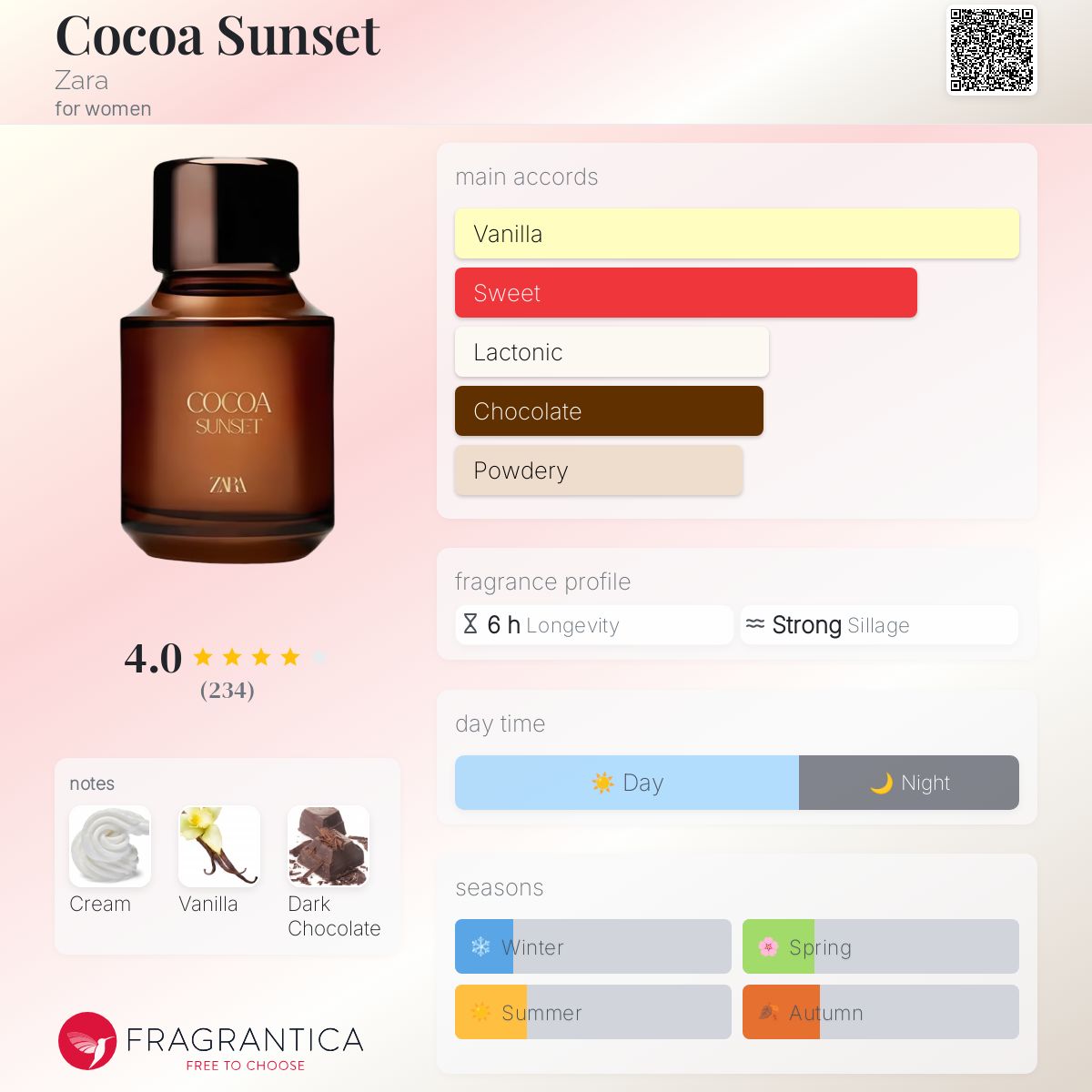 عطر ادکلن کوکو سانست زارا - Cocoa Sunset Zara - بررسی، قیمت و خرید