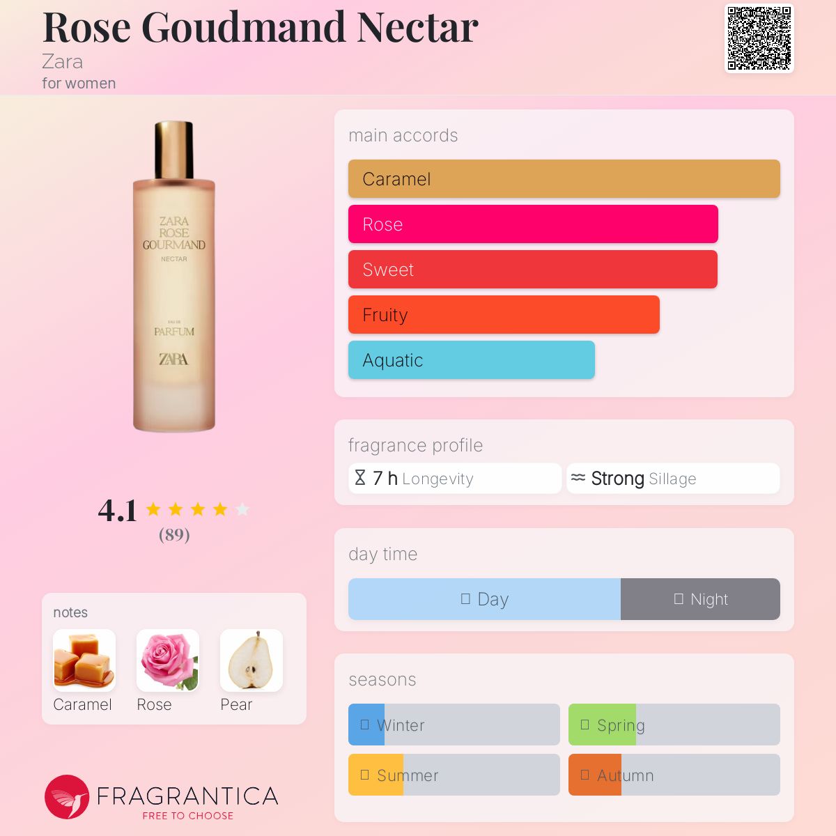 عطر ادکلن رز گودمند نکتار زارا - Rose Goudmand Nectar Zara - بررسی، قیمت و خرید