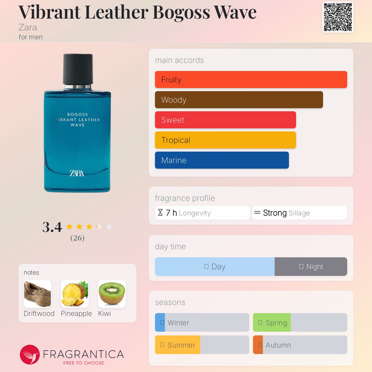 عطر ادکلن ویبرنت لدر بوگوس ویو زارا - Vibrant Leather Bogoss Wave Zara - بررسی، قیمت و خرید