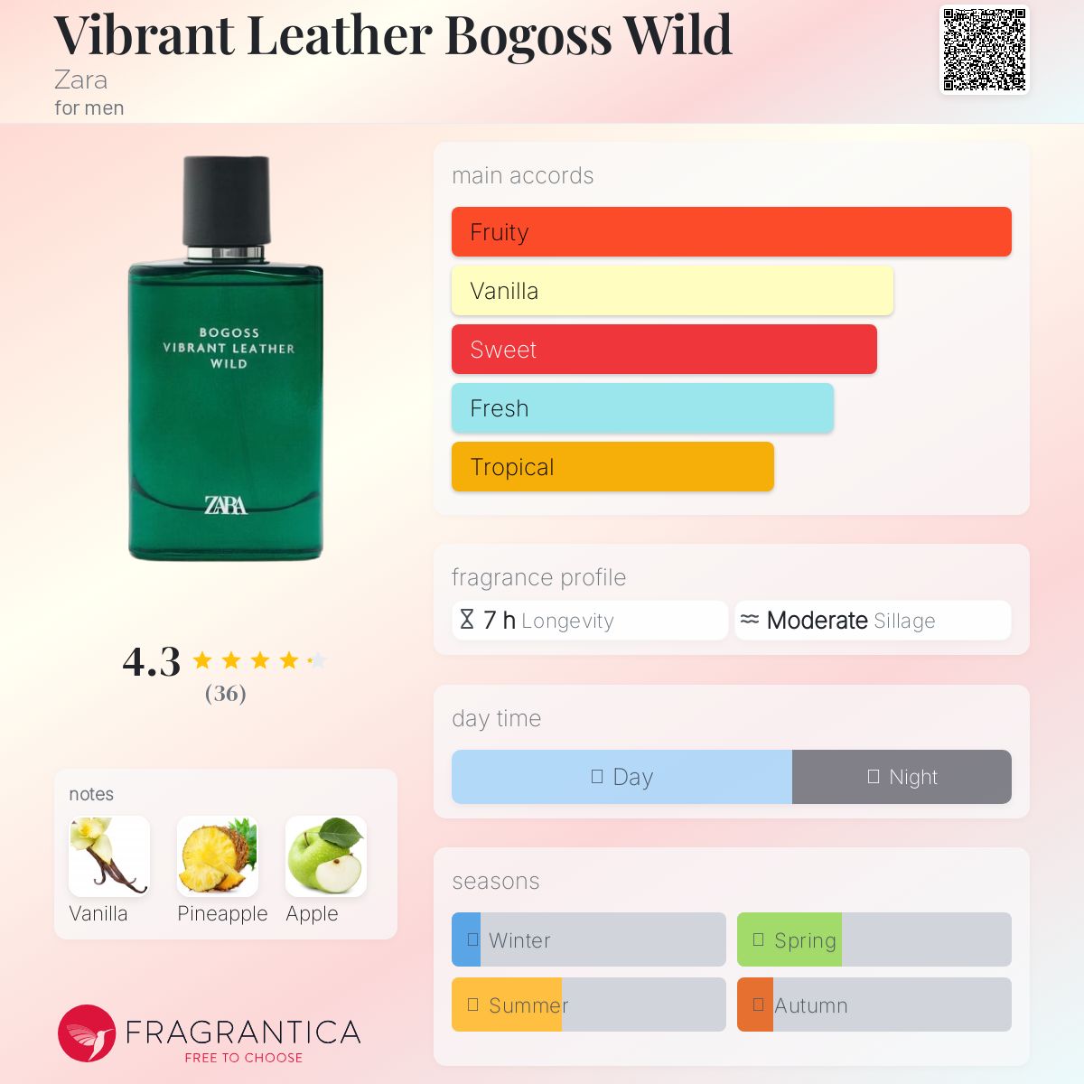عطر ادکلن وایبرنت لدر بوگوس وایلد زارا - Vibrant Leather Bogoss Wild Zara - بررسی، قیمت و خرید