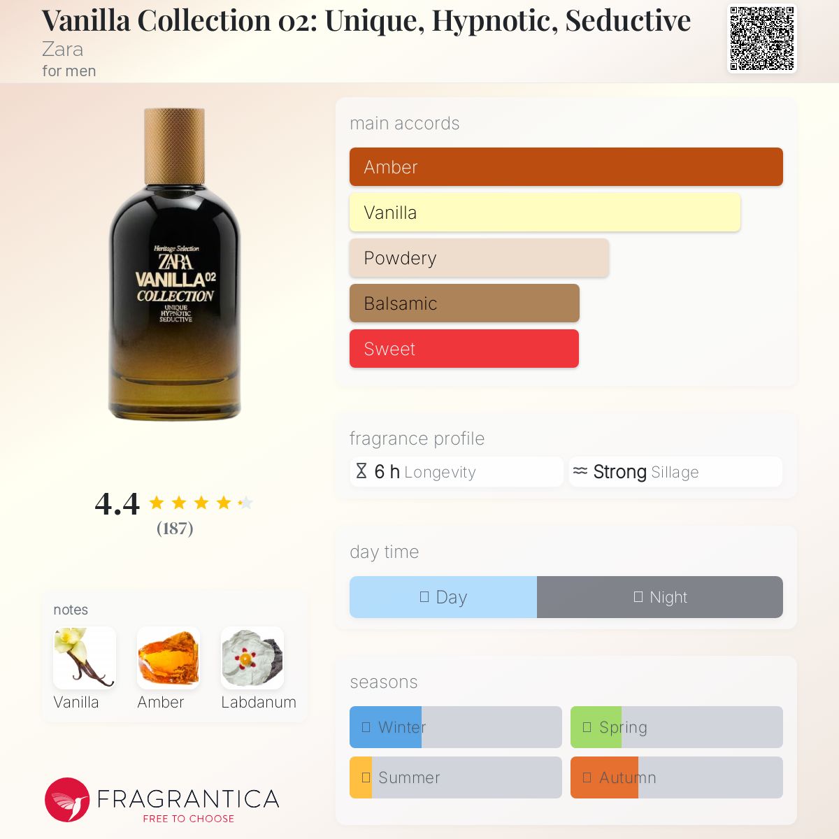 عطر ادکلن ونیلّا کالکشن ۰۲: یونیک، هیپنوتیک، سداکتیو زارا - Vanilla Collection 02: Unique, Hypnotic, Seductive Zara - بررسی، قیمت و خرید