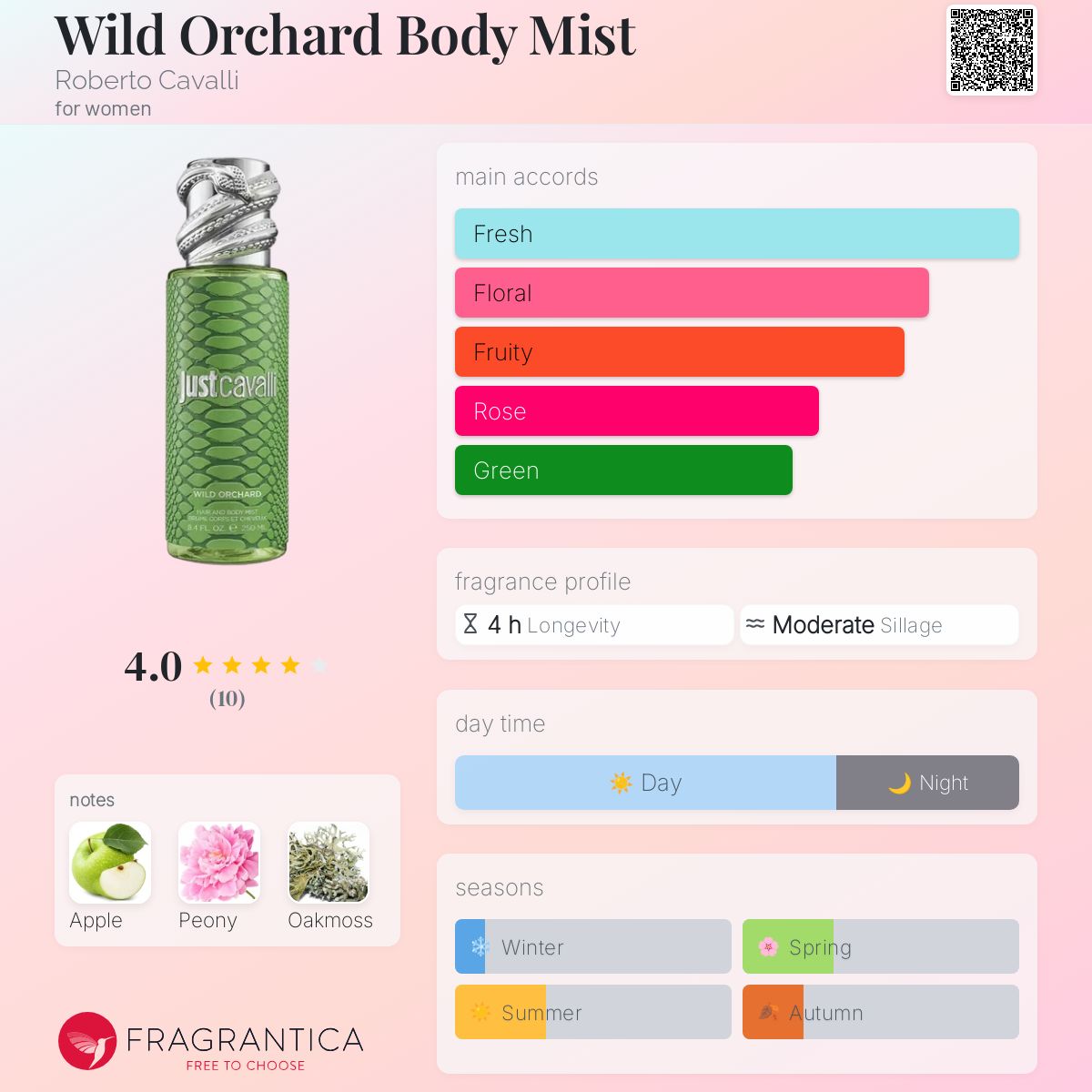 عطر ادکلن وایلد اورچارد بادی میست روبرتو کاوالی - Wild Orchard Body Mist Roberto Cavalli - بررسی، قیمت و خرید