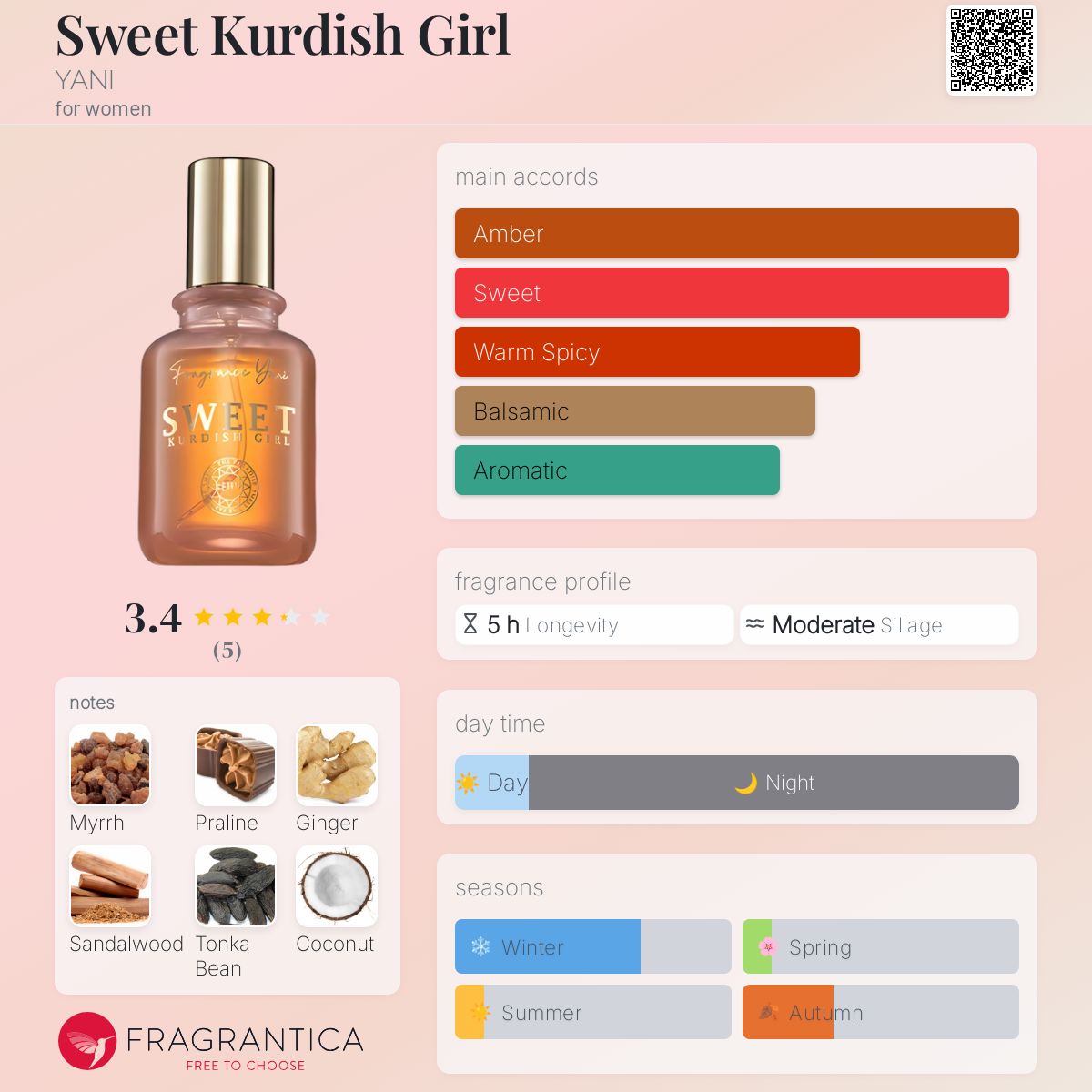 عطر ادکلن سوییت کوردیش گرل یعنی - Sweet Kurdish Girl YANI - بررسی، قیمت و خرید