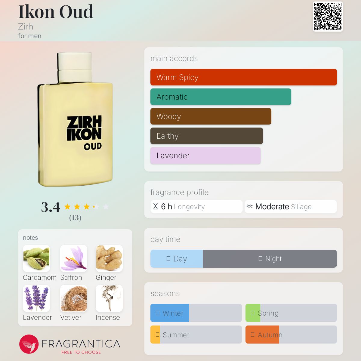 عطر ادکلن آیکون عود زیر - Ikon Oud Zirh - بررسی، قیمت و خرید