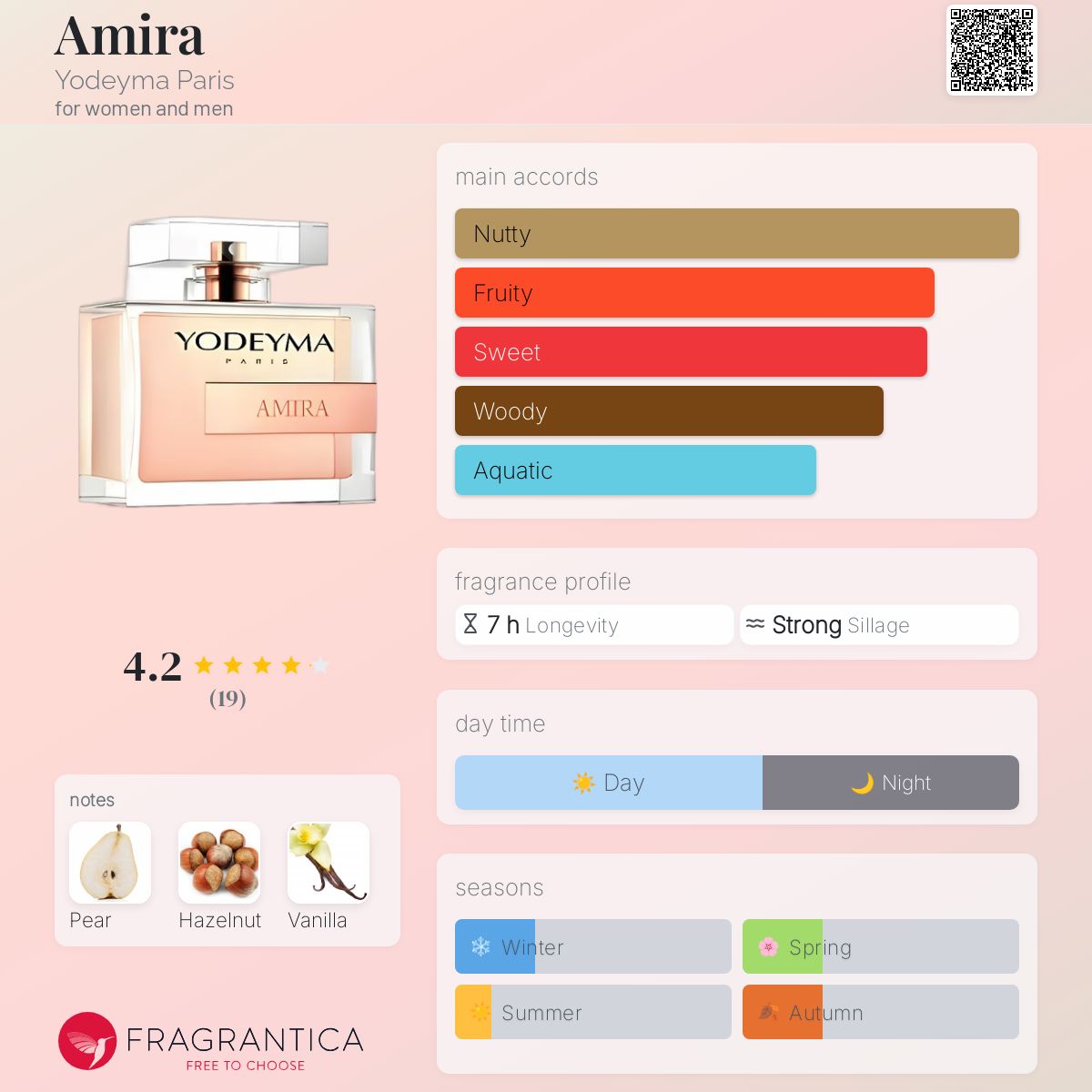 عطر ادکلن امیره یودما پاریس - Amira Yodeyma Paris - بررسی، قیمت و خرید