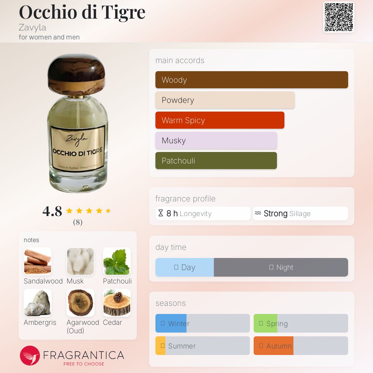 عطر ادکلن اوکگیو دی تیگره زاویلا - Occhio di Tigre Zavyla - بررسی، قیمت و خرید