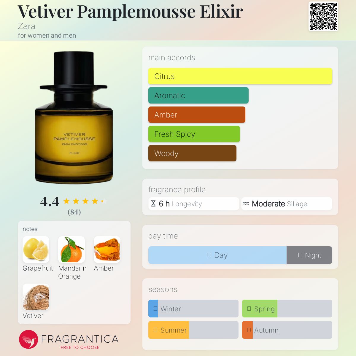 عطر ادکلن وتیور پامپلموس الیکسیر زارا - Vetiver Pamplemousse Elixir Zara - بررسی، قیمت و خرید