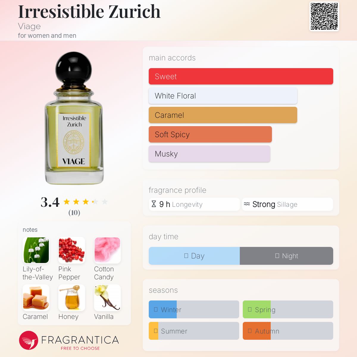 عطر ادکلن ایریزیستیبل زوریخ ویِج - Irresistible Zurich Viage - بررسی، قیمت و خرید