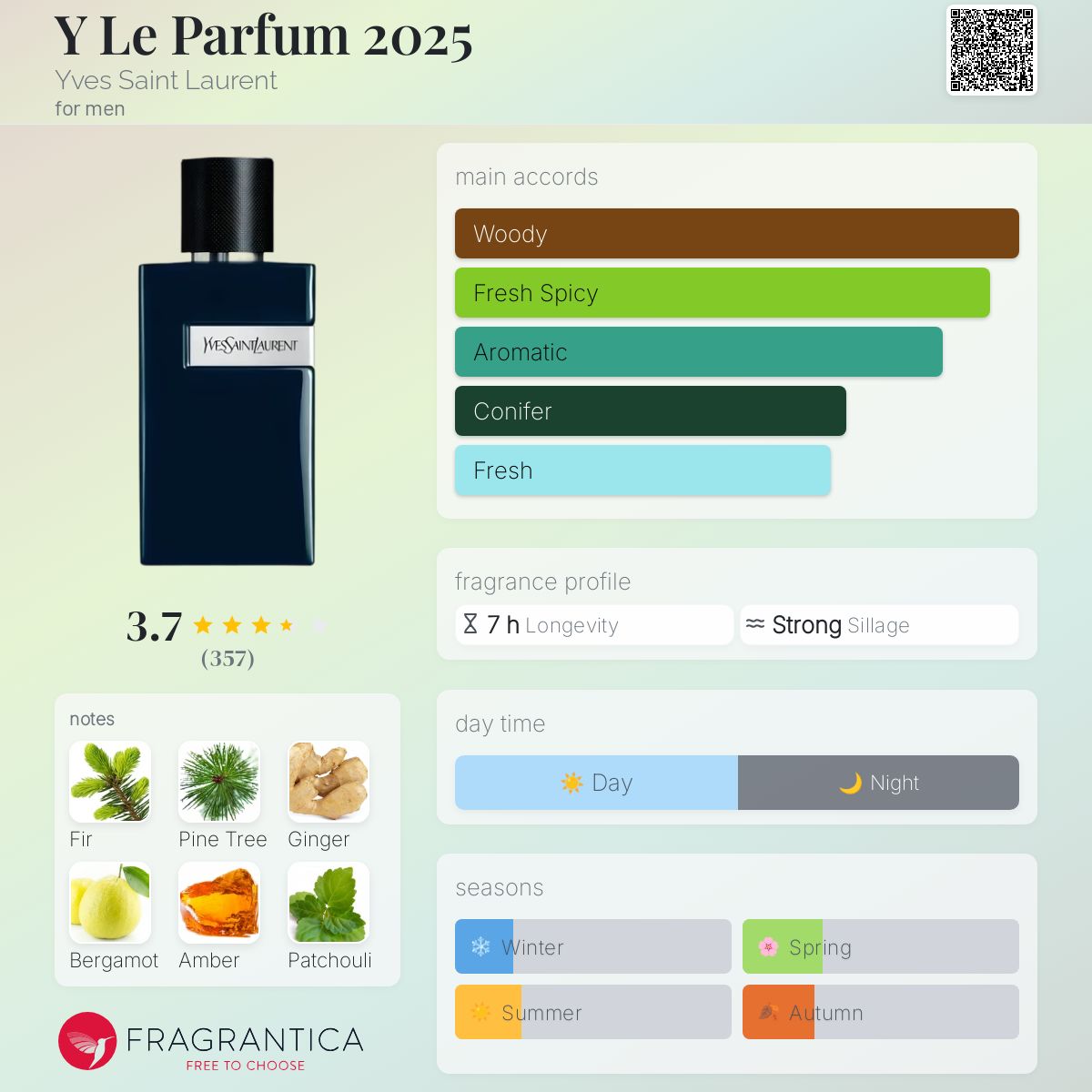 عطر ادکلن وای له پارفم ۲۰۲۵ ایو سن لوران - Y Le Parfum 2025 Yves Saint Laurent - بررسی، قیمت و خرید