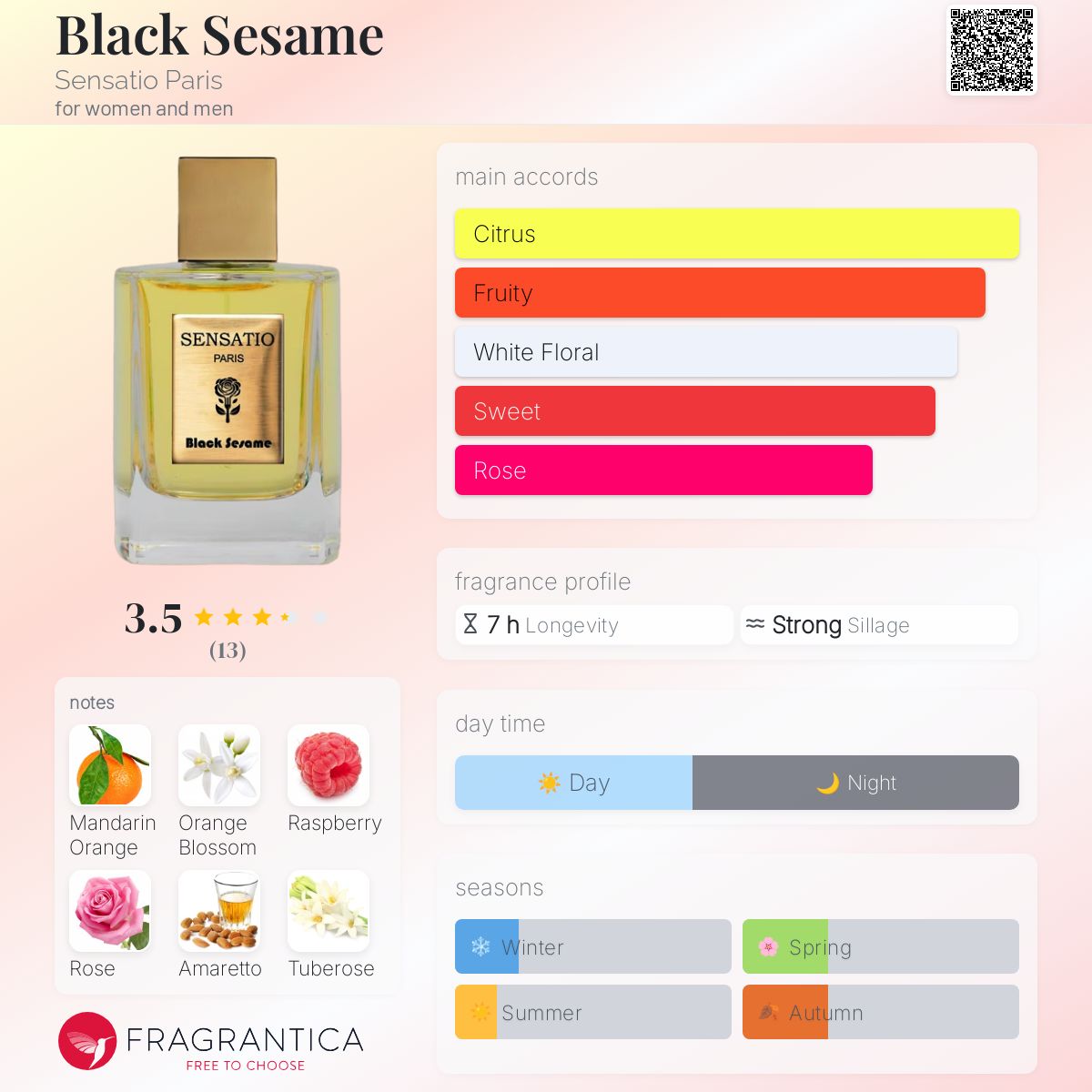عطر ادکلن بلاک سِسِمی سنسیو پاریس - Black Sesame Sensatio Paris - بررسی، قیمت و خرید