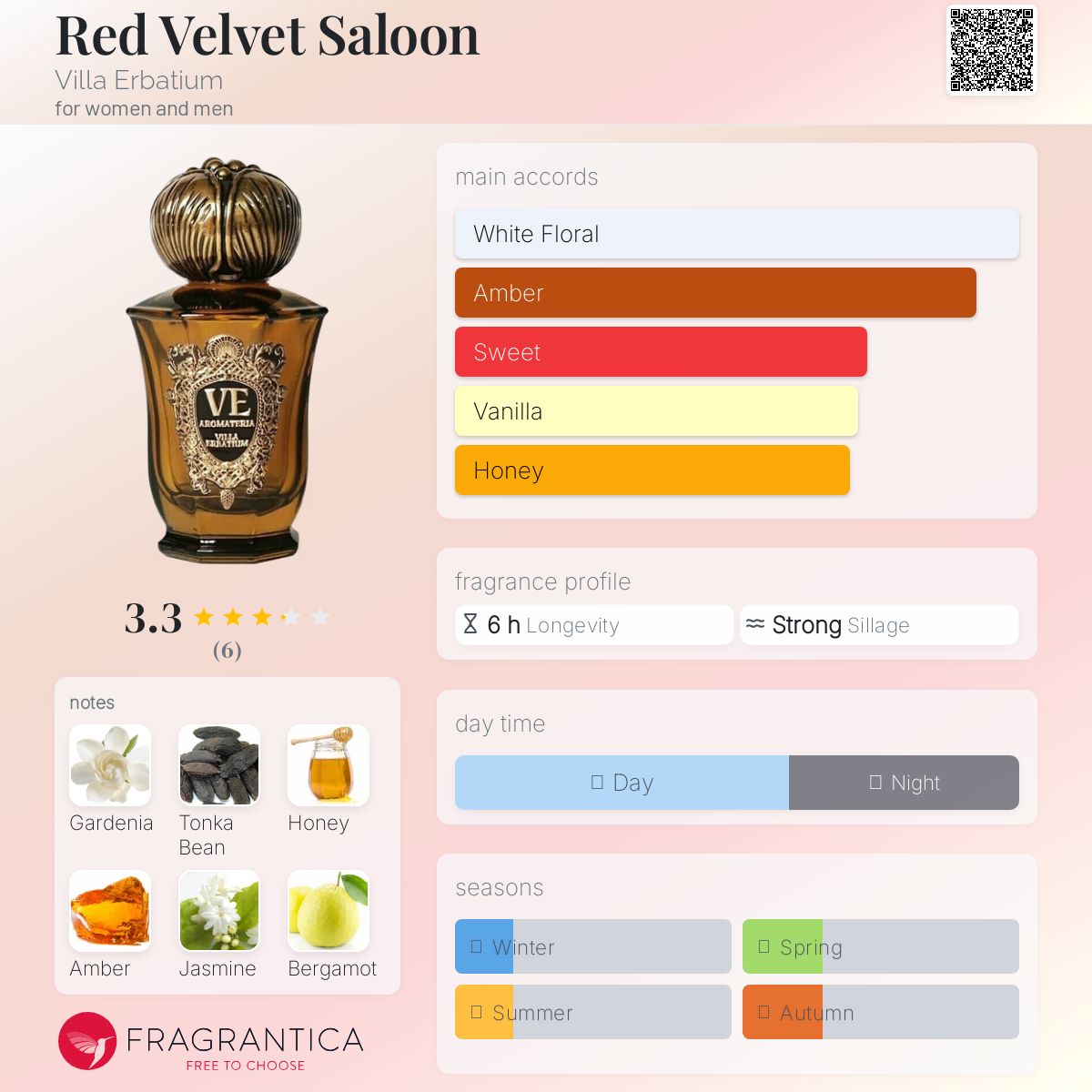 عطر ادکلن رد ولوت سالون ویلا ارباتیوم - Red Velvet Saloon Villa Erbatium - بررسی، قیمت و خرید
