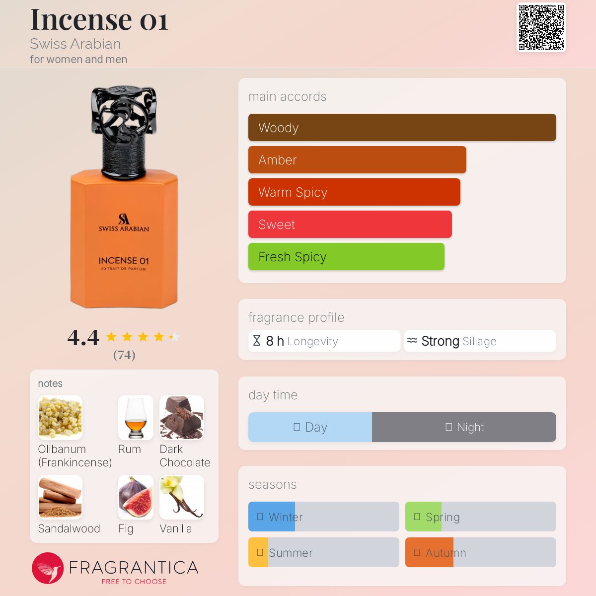 عطر ادکلن اِنسِنس 01 سوییس عربین - Incense 01 Swiss Arabian - بررسی، قیمت و خرید