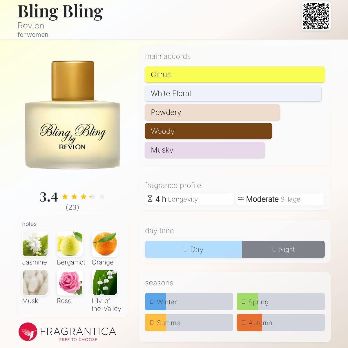 عطر ادکلن بلینگ بلینگ رولون - Bling Bling Revlon - بررسی، قیمت و خرید