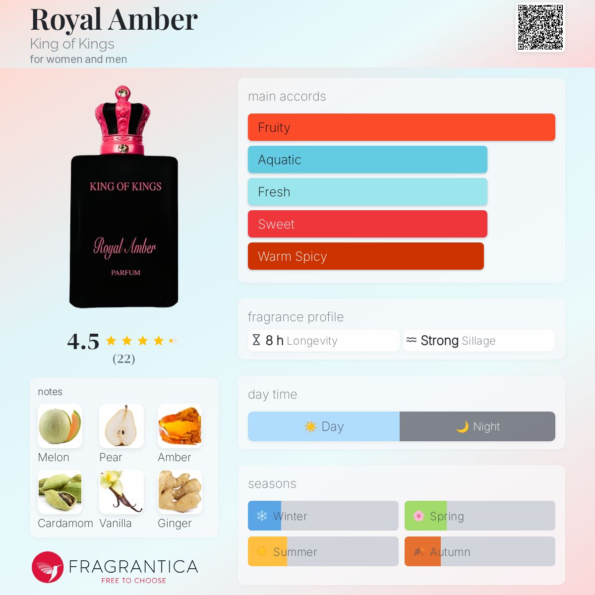 عطر ادکلن رویال آمبر کینگ آو کینگز - Royal Amber King of Kings - بررسی، قیمت و خرید