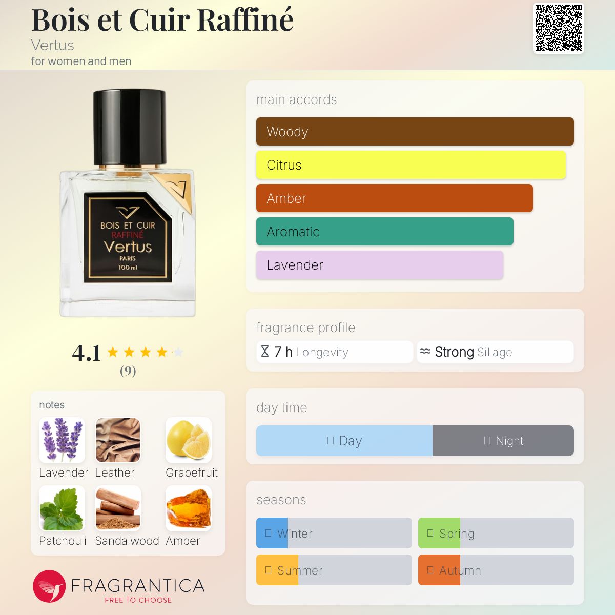 عطر ادکلن بوآ ات کیر رافینه ورتوس - Bois et Cuir Raffiné Vertus - بررسی، قیمت و خرید