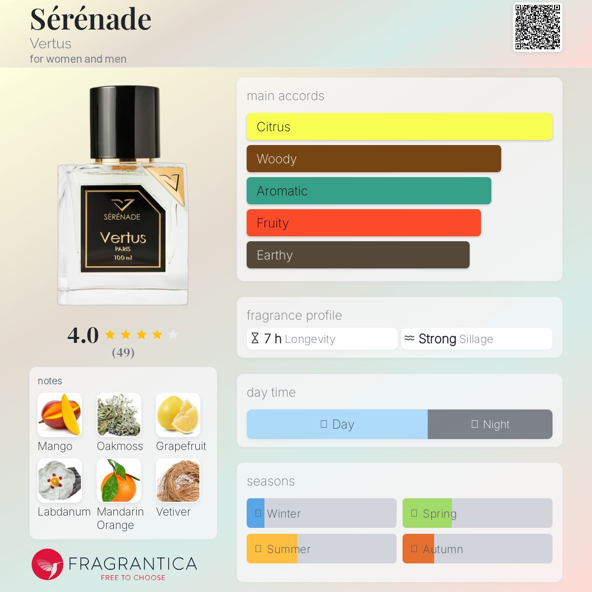 عطر ادکلن سرنَد ورتوس - Sérénade Vertus - بررسی، قیمت و خرید