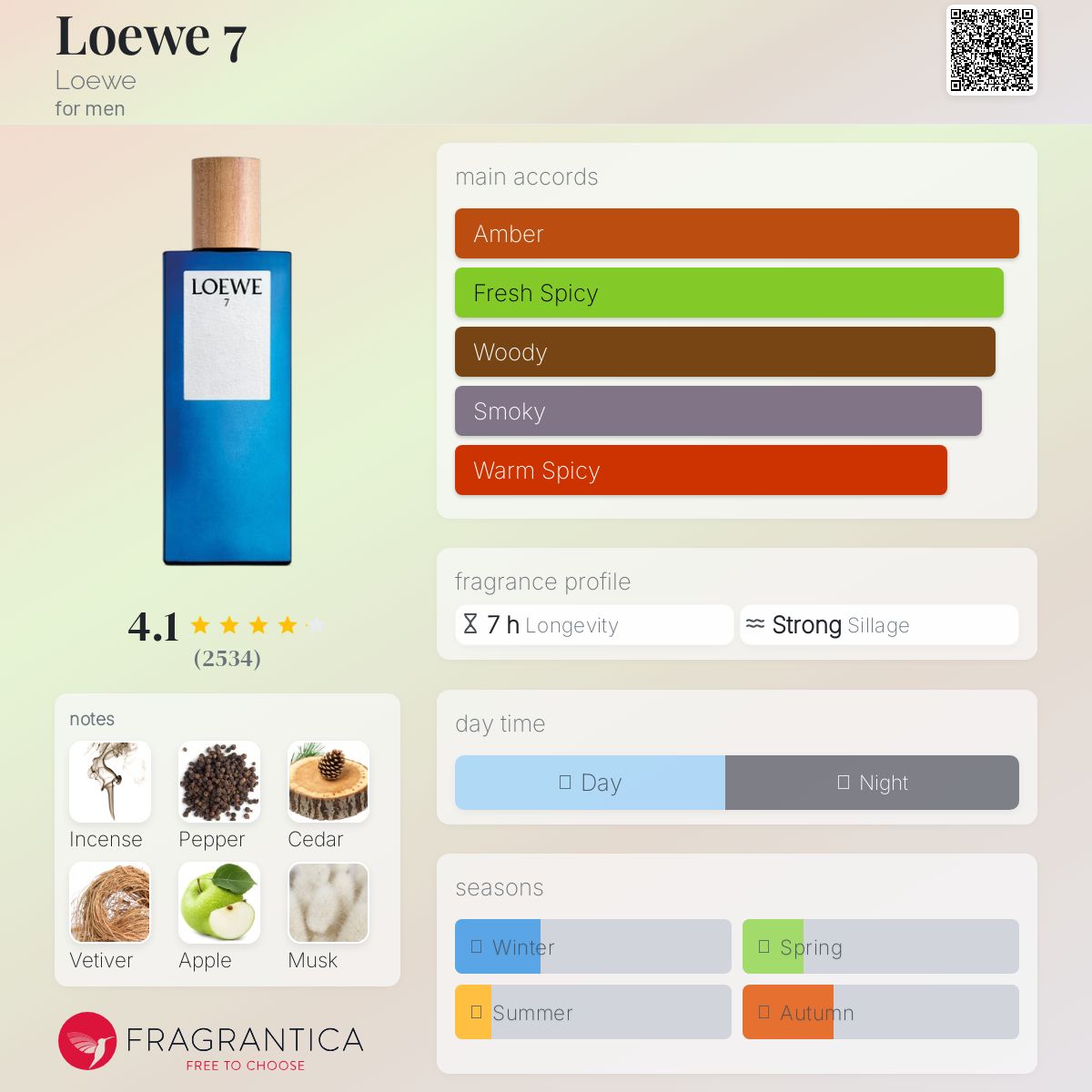 عطر ادکلن لئووه ۷ لوئوه - Loewe 7 Loewe - بررسی، قیمت و خرید